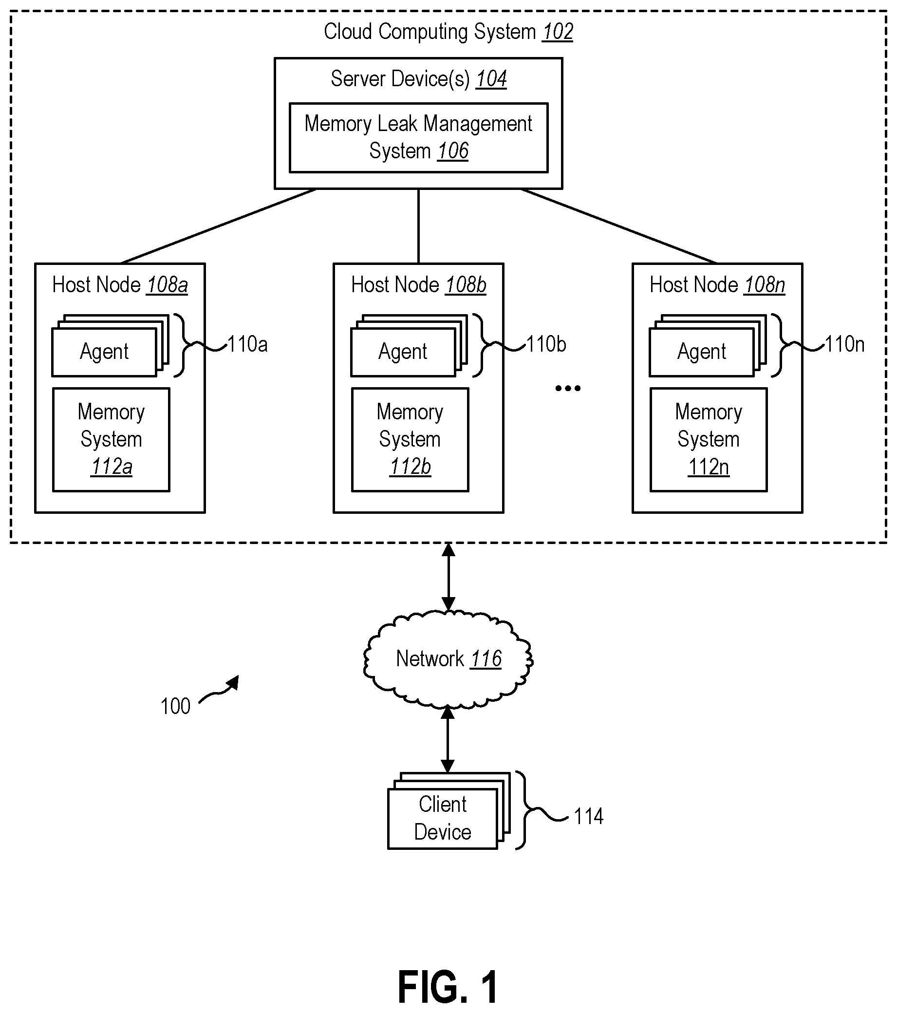 Patent US11775407 — Diagnosing and mitigating memory leak in computing nodes — Figure 1
