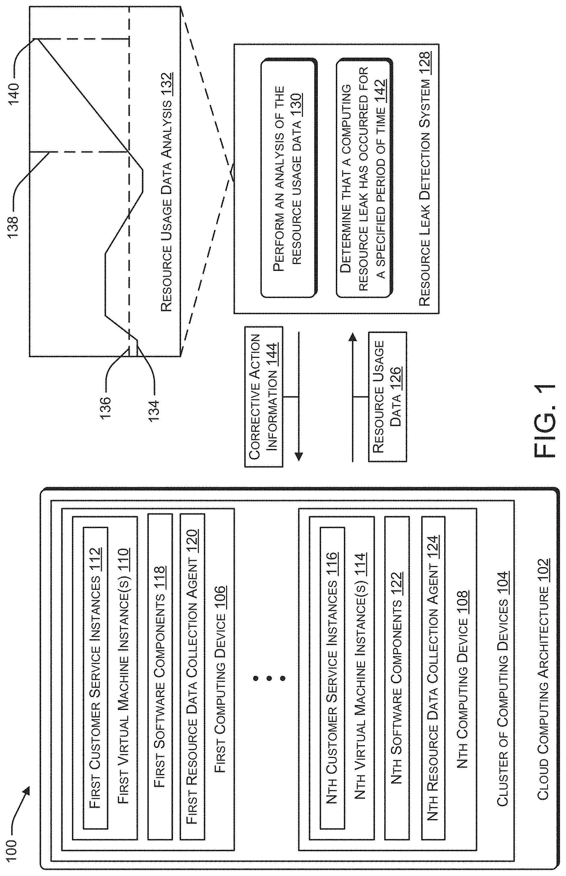 Patent US11775411 — Detection of computing resource leakage in cloud computing architectures — Figure 1