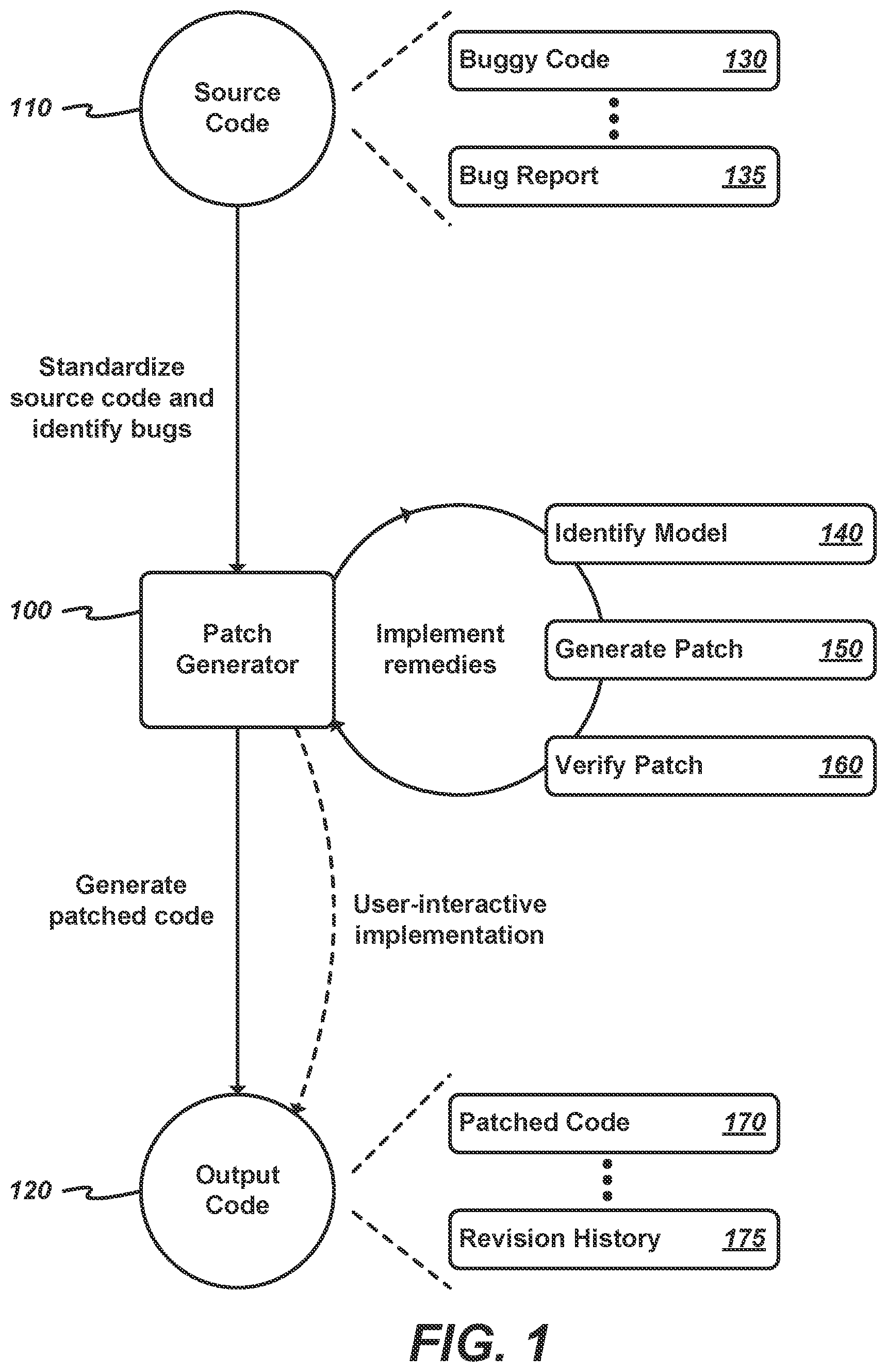 Patent US11775414 — Automated bug fixing using deep learning — Figure 1