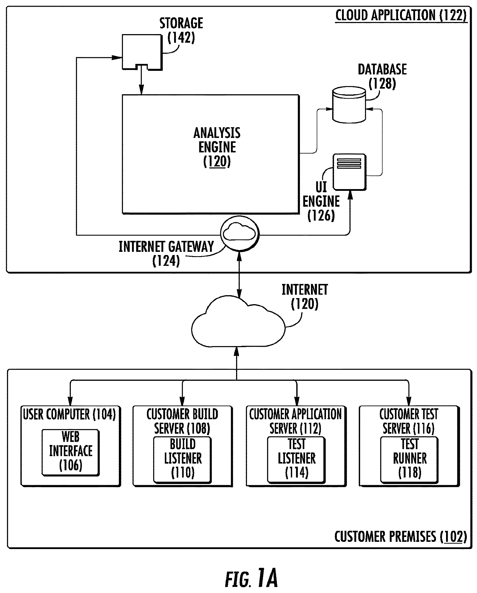 Patent US11775416 — System and method for continuous testing and delivery of software — Figure 1