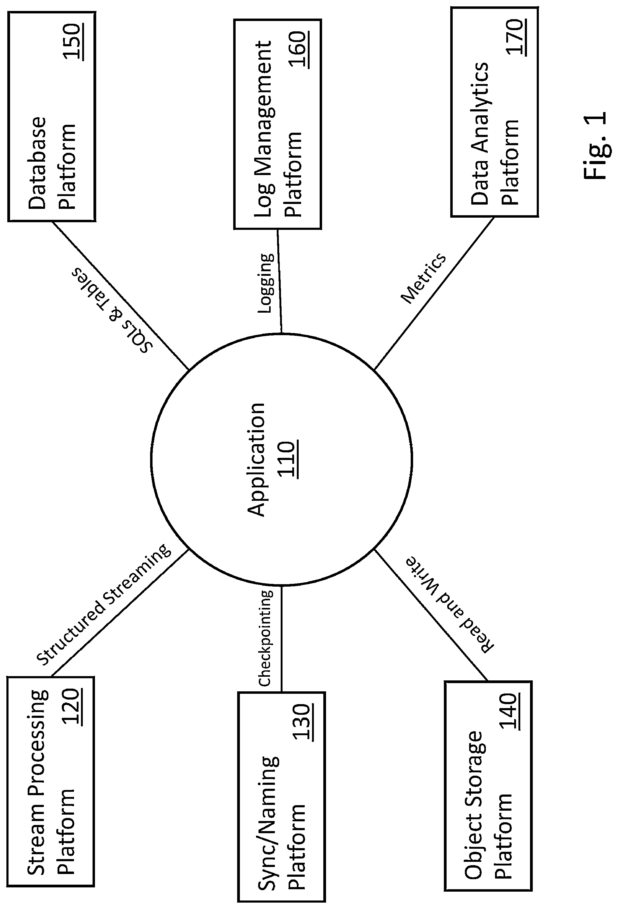 Patent US11775418 — Techniques and architectures for providing an isolated runtime context in a shared environment — Figure 1
