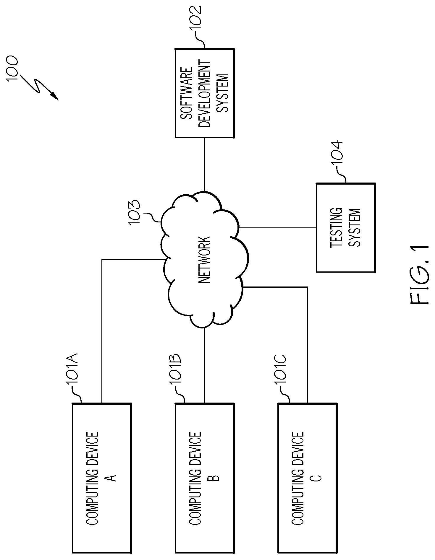 Patent US11775419 — Performing software testing with best possible user experience — Figure 1