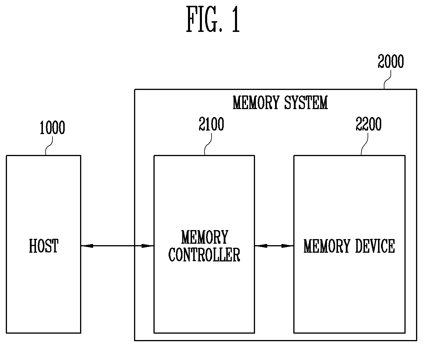 Patent US11775427 — Memory controller, memory system and operating method of memory device — Figure 1