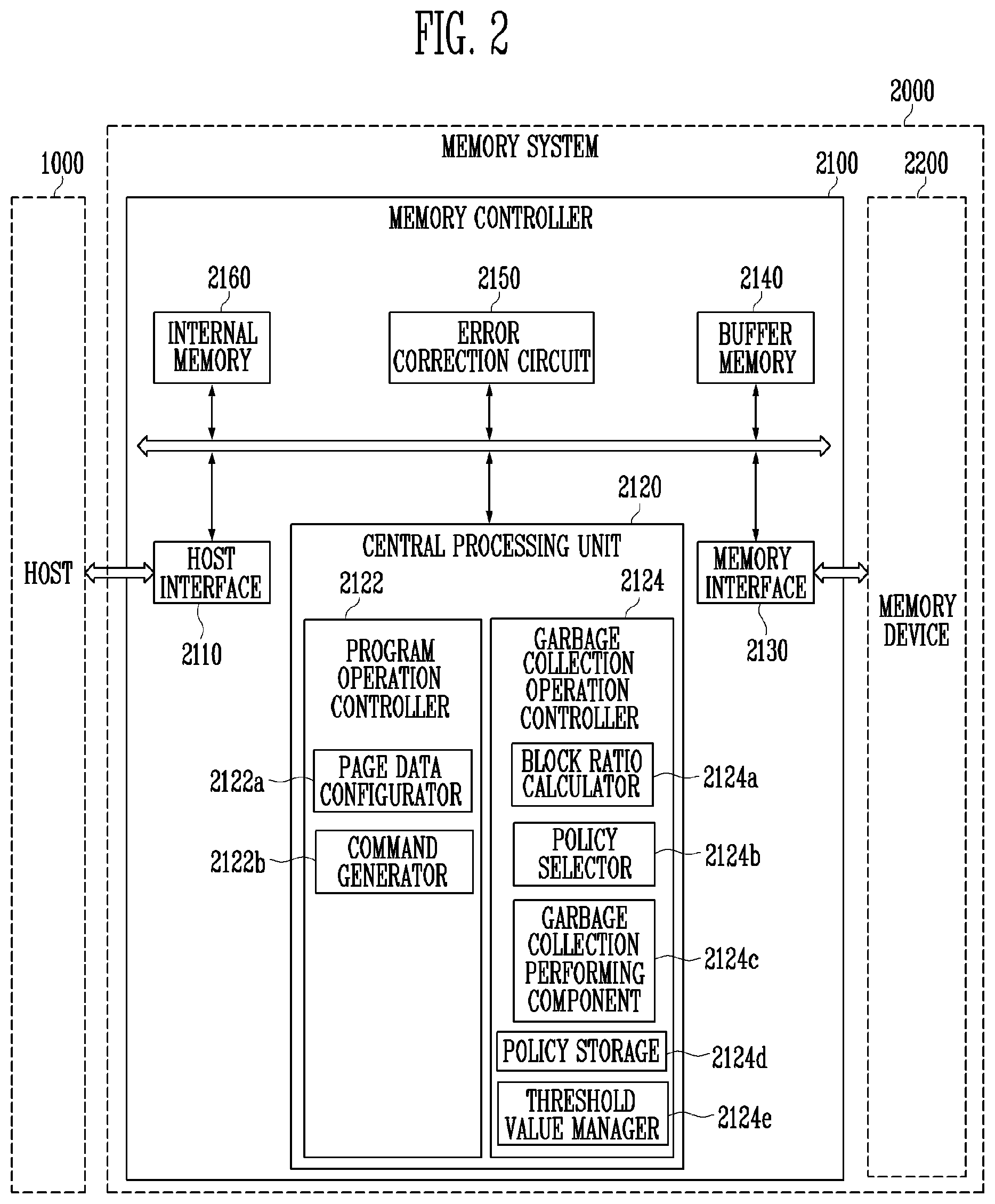 Patent US11775427 Figure 2 – Memory controller, memory system and operating method of memory device