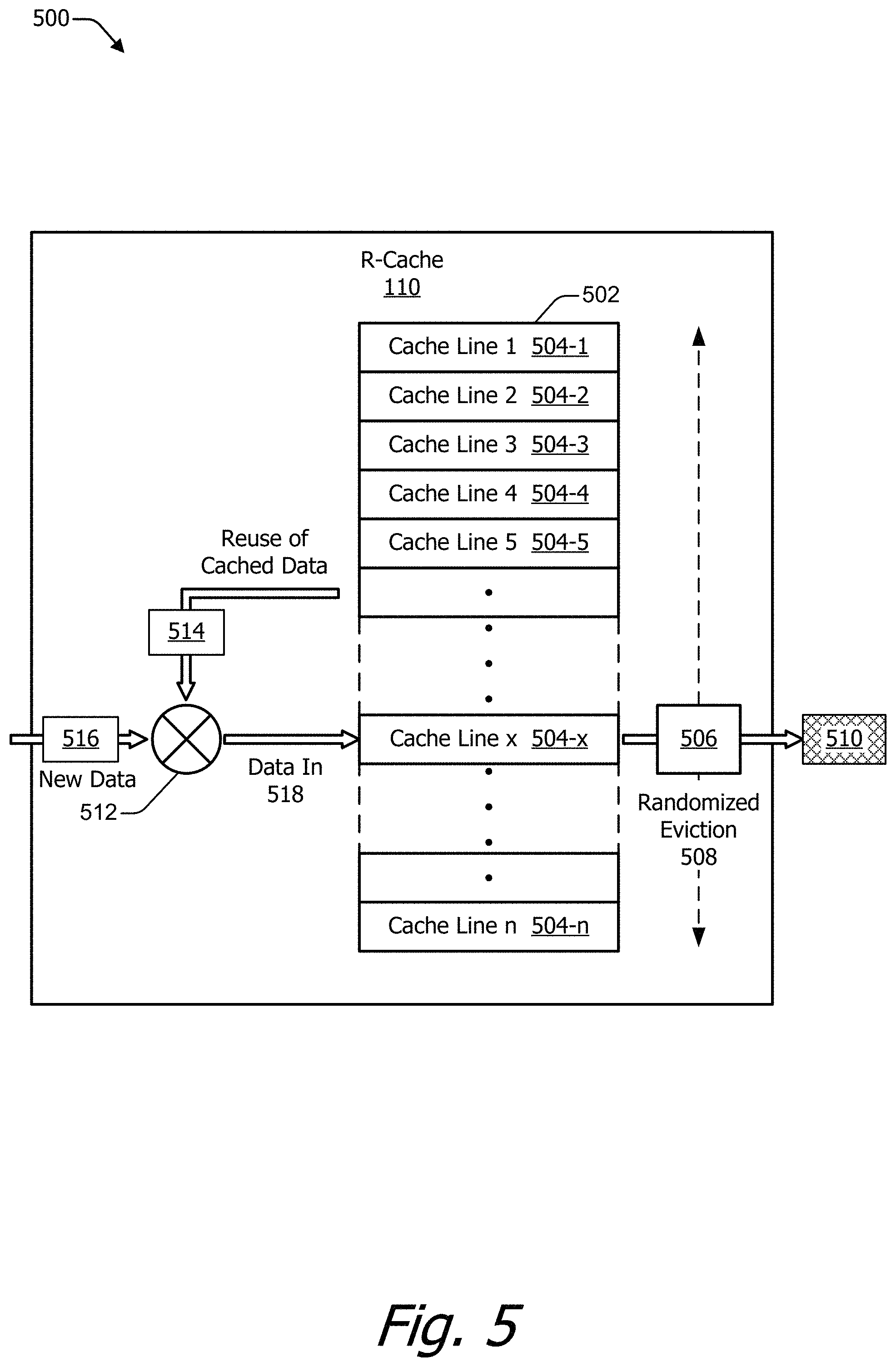 Patent US11775431 Figure 5 – Cache memory with randomized eviction
