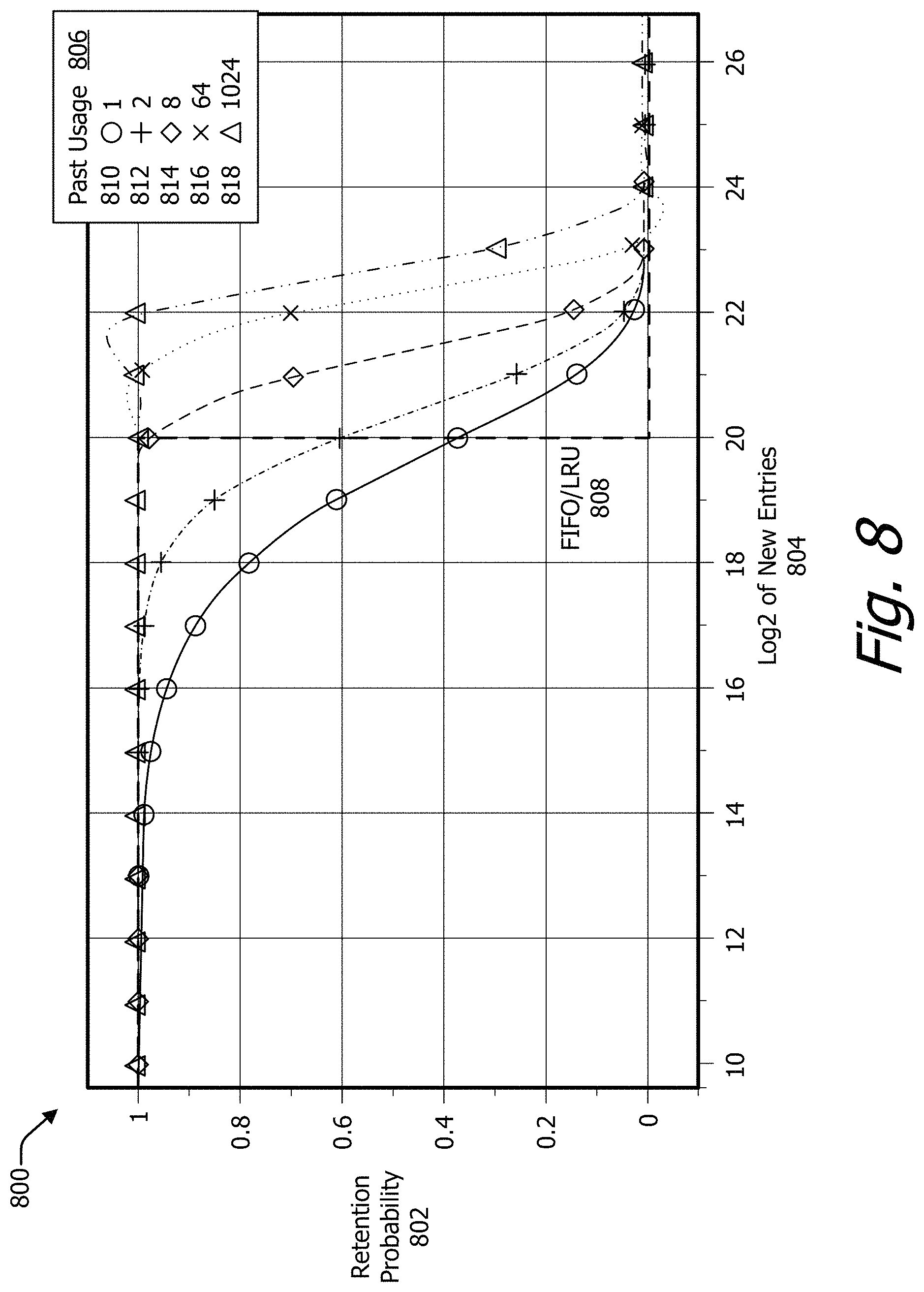 Patent US11775431 Figure 8 – Cache memory with randomized eviction