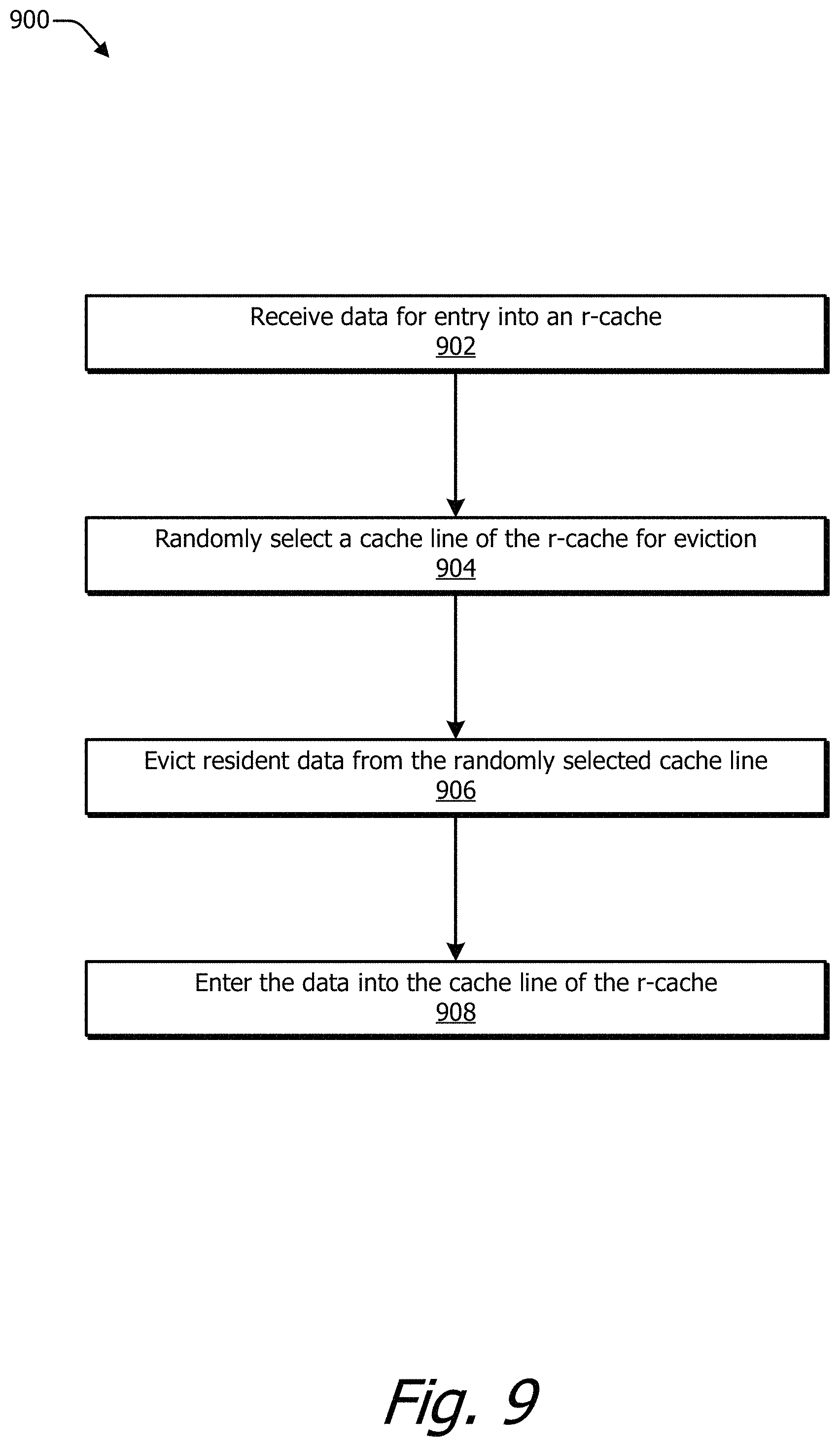 Patent US11775431 Figure 9 – Cache memory with randomized eviction