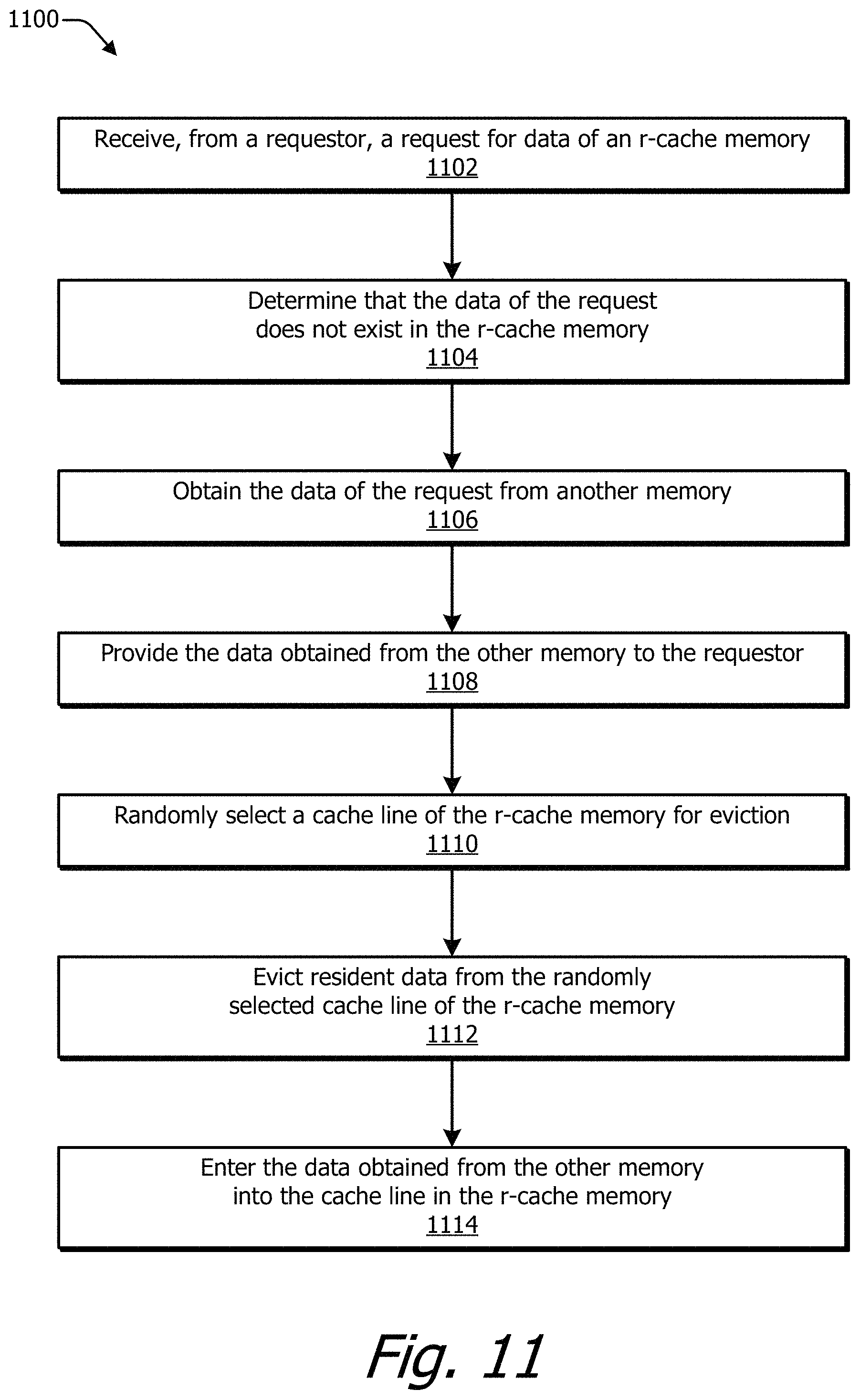 Patent US11775431 Figure 11 – Cache memory with randomized eviction