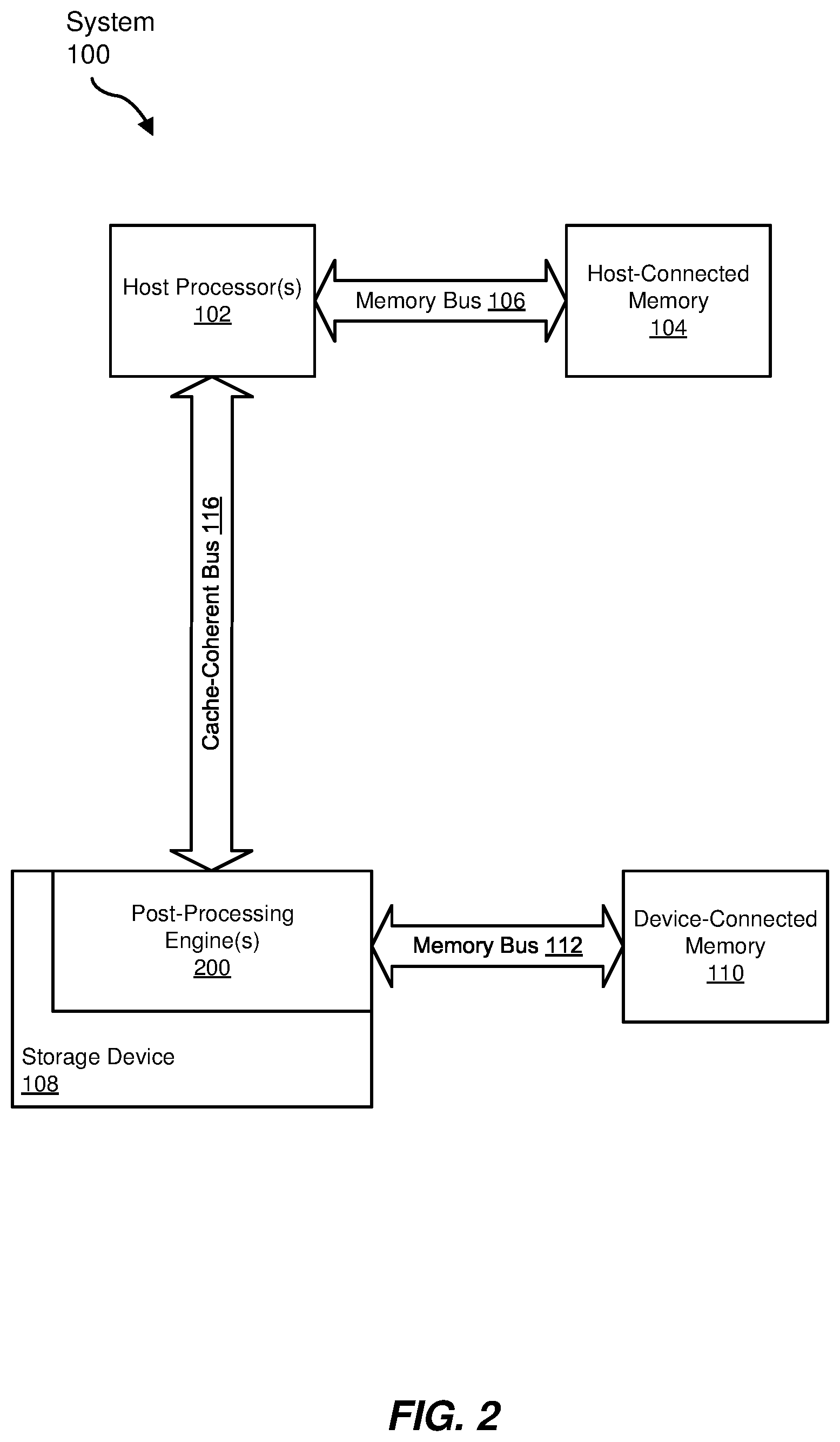 Patent US11775434 Figure 2 – Systems and methods for pre-processing and post-processing coherent host-managed device memory