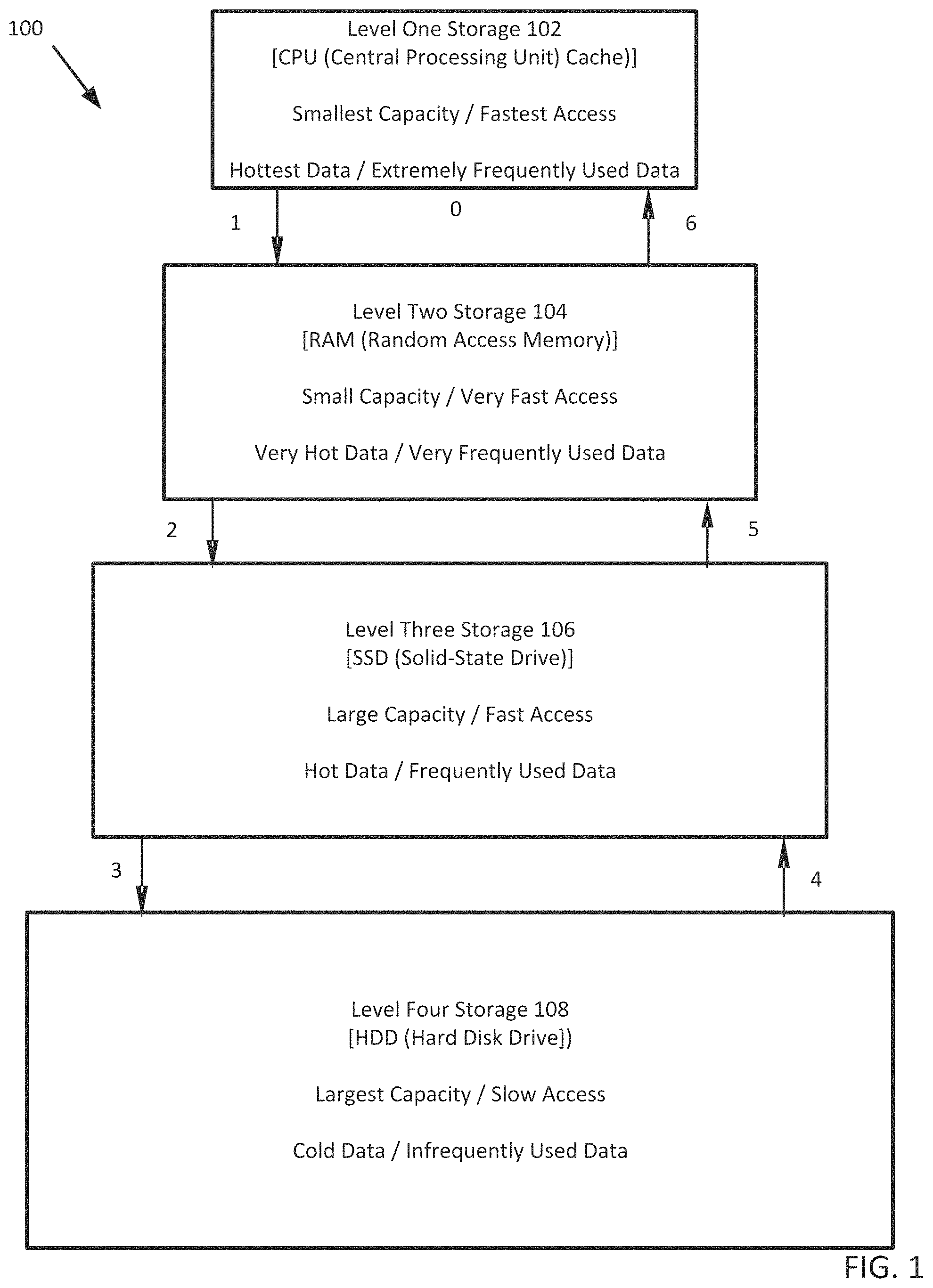 Patent US11775438 — Intelligent cache warm-up on data protection systems — Figure 1