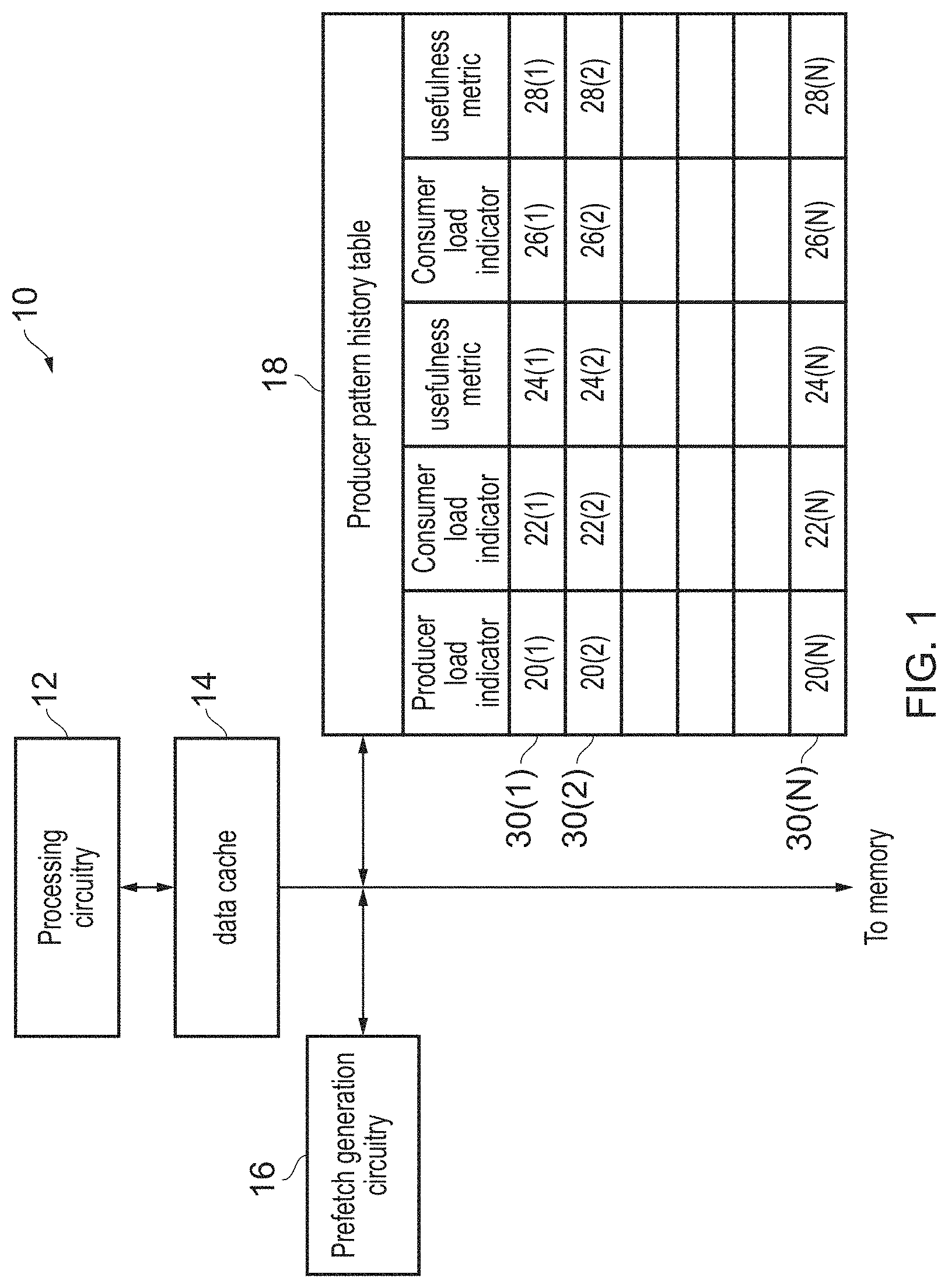 Patent US11775440 — Producer prefetch filter — Figure 1