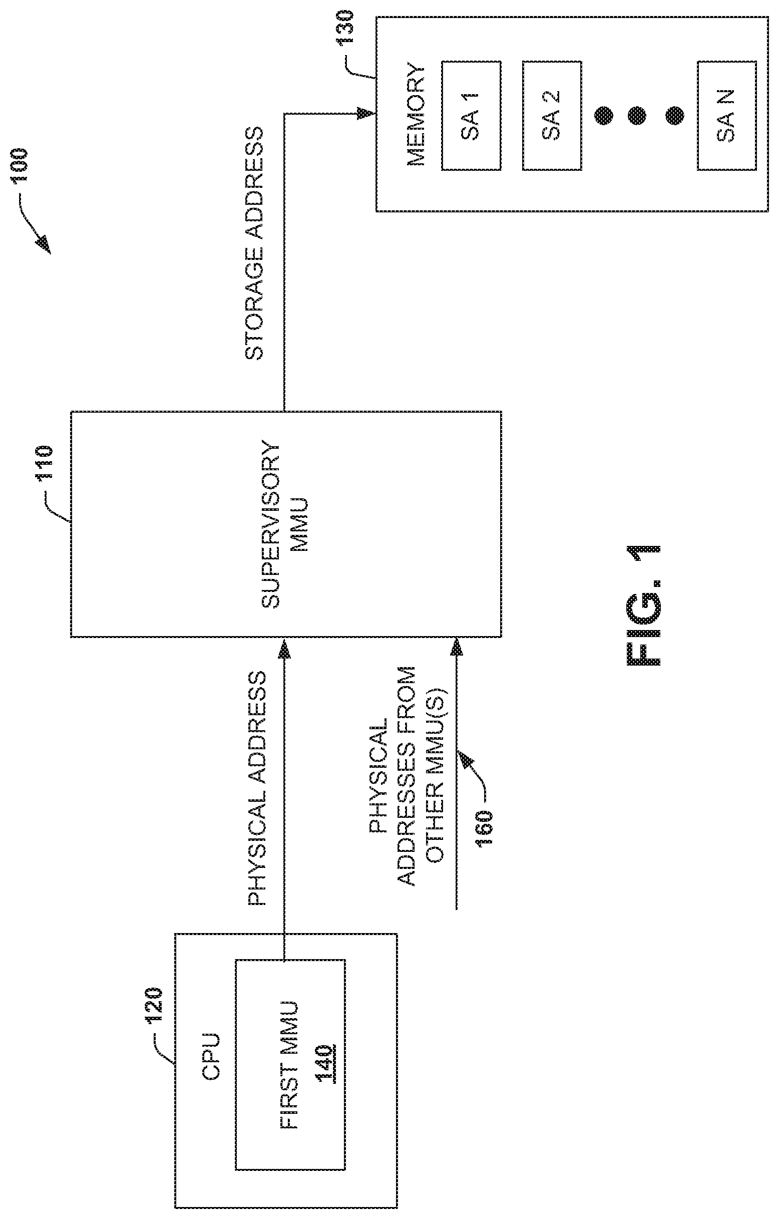 Patent US11775443 — Supervisory memory management unit — Figure 1