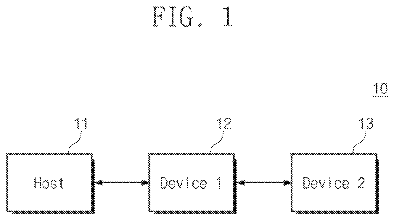 Patent US11775451 — Computing system for reducing latency between serially connected electronic devices — Figure 1