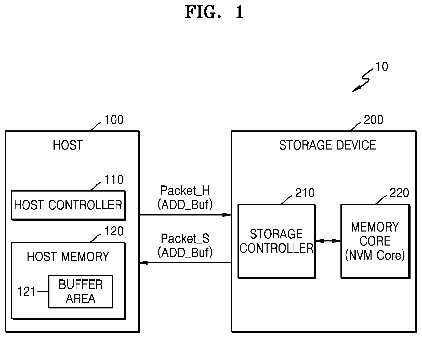 Patent US11775455 Figure 1 – Storage device for interfacing with host and method of operating the host and the storage device