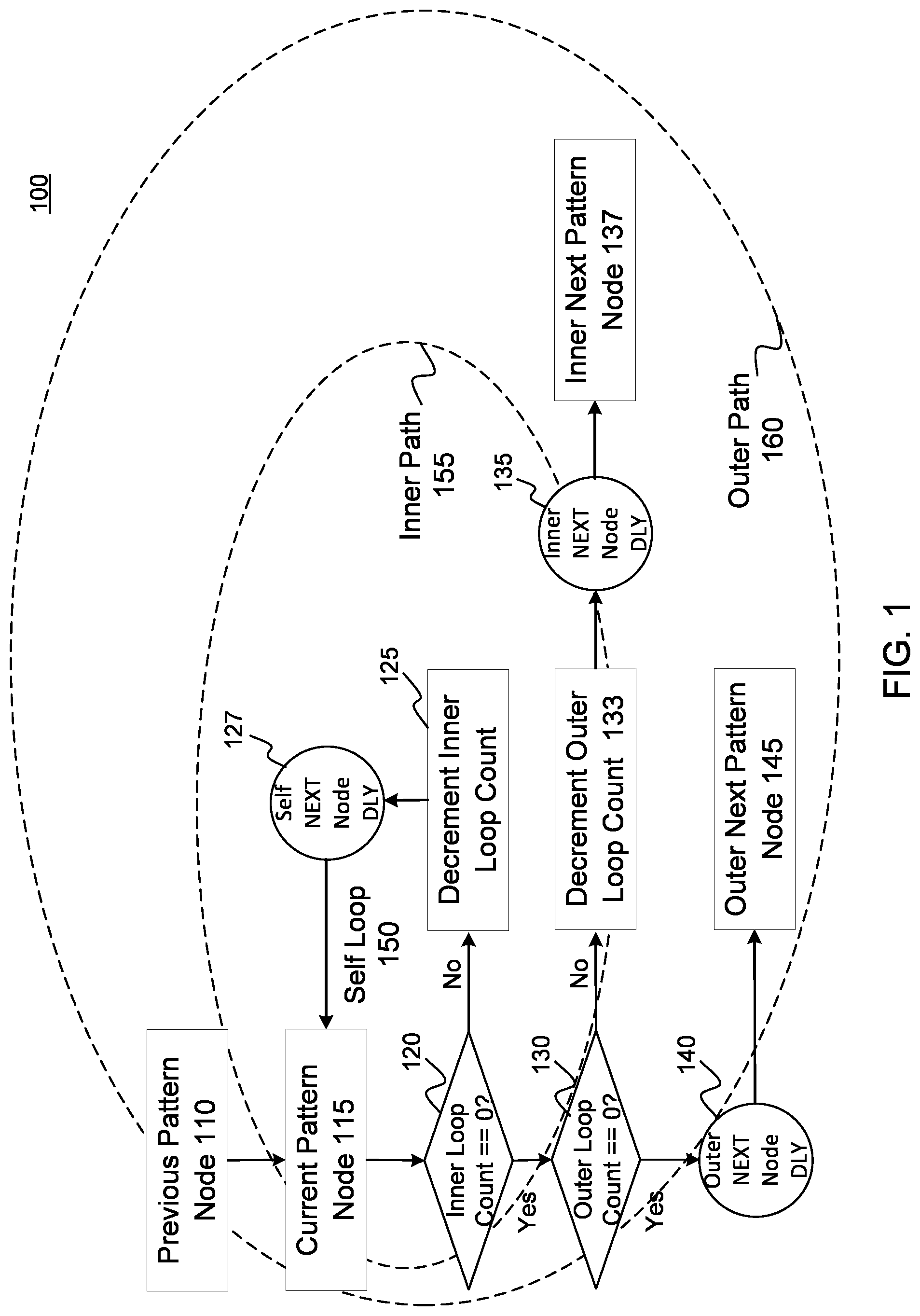 Patent US11775457 — Command pattern sequencer for memory calibration — Figure 1