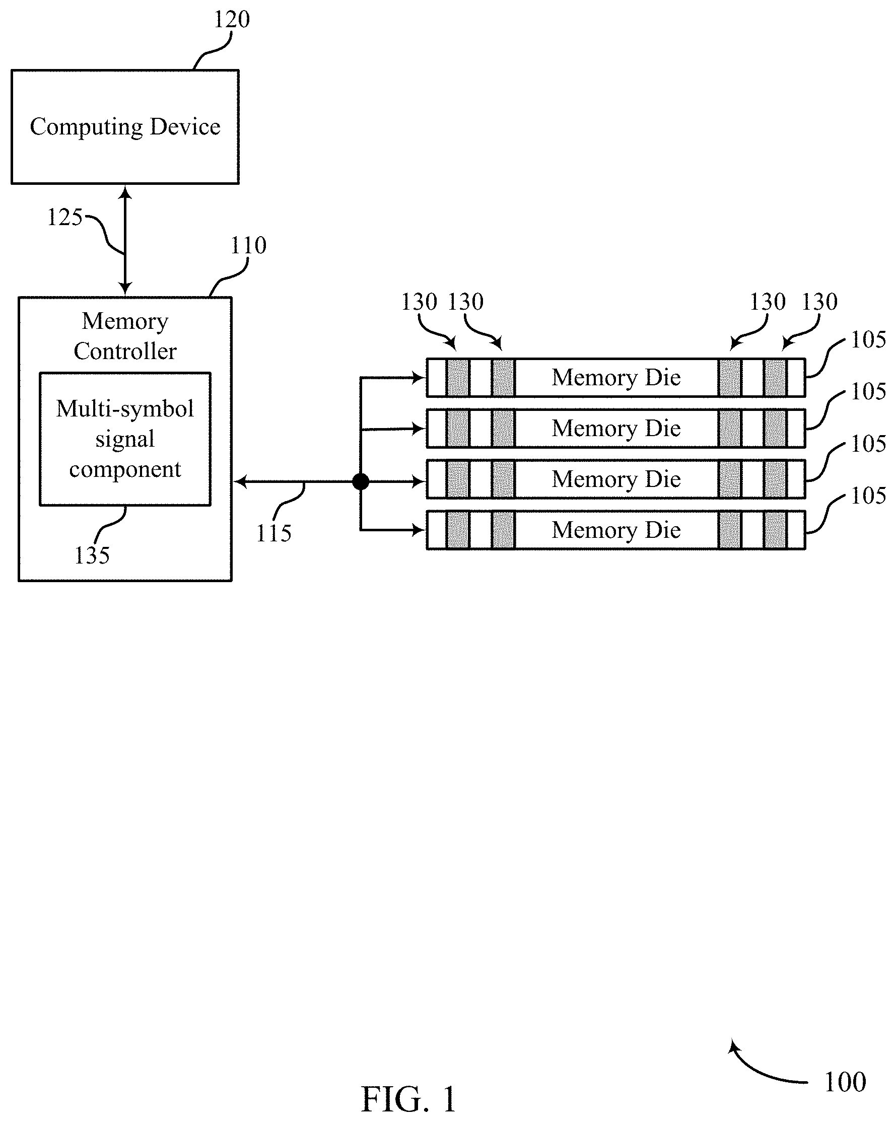 Patent US11775460 — Communicating data with stacked memory dies — Figure 1