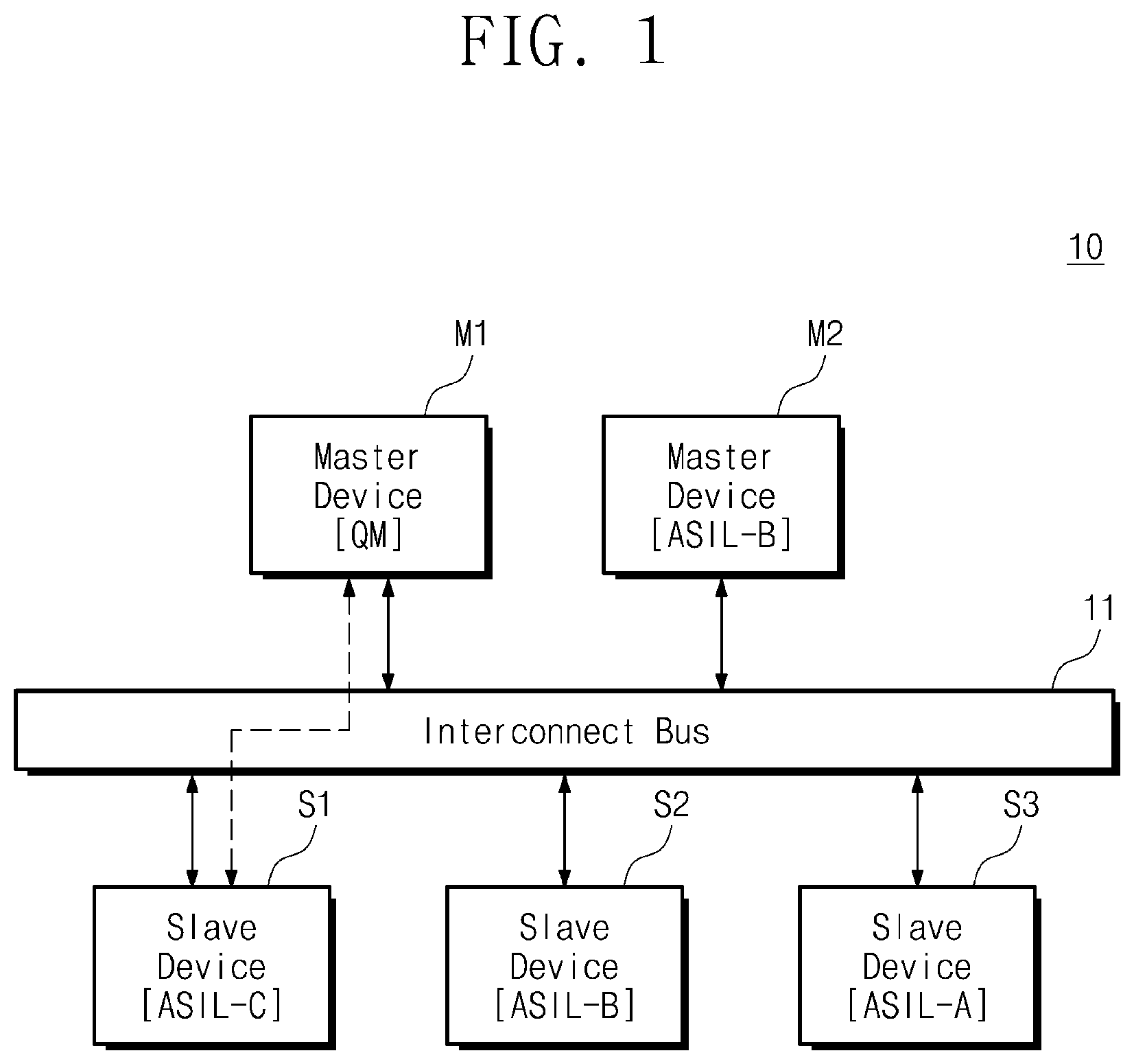 Patent US11775463 Figure 1 – System-on-chip and an interconnect bus included in the system on chip