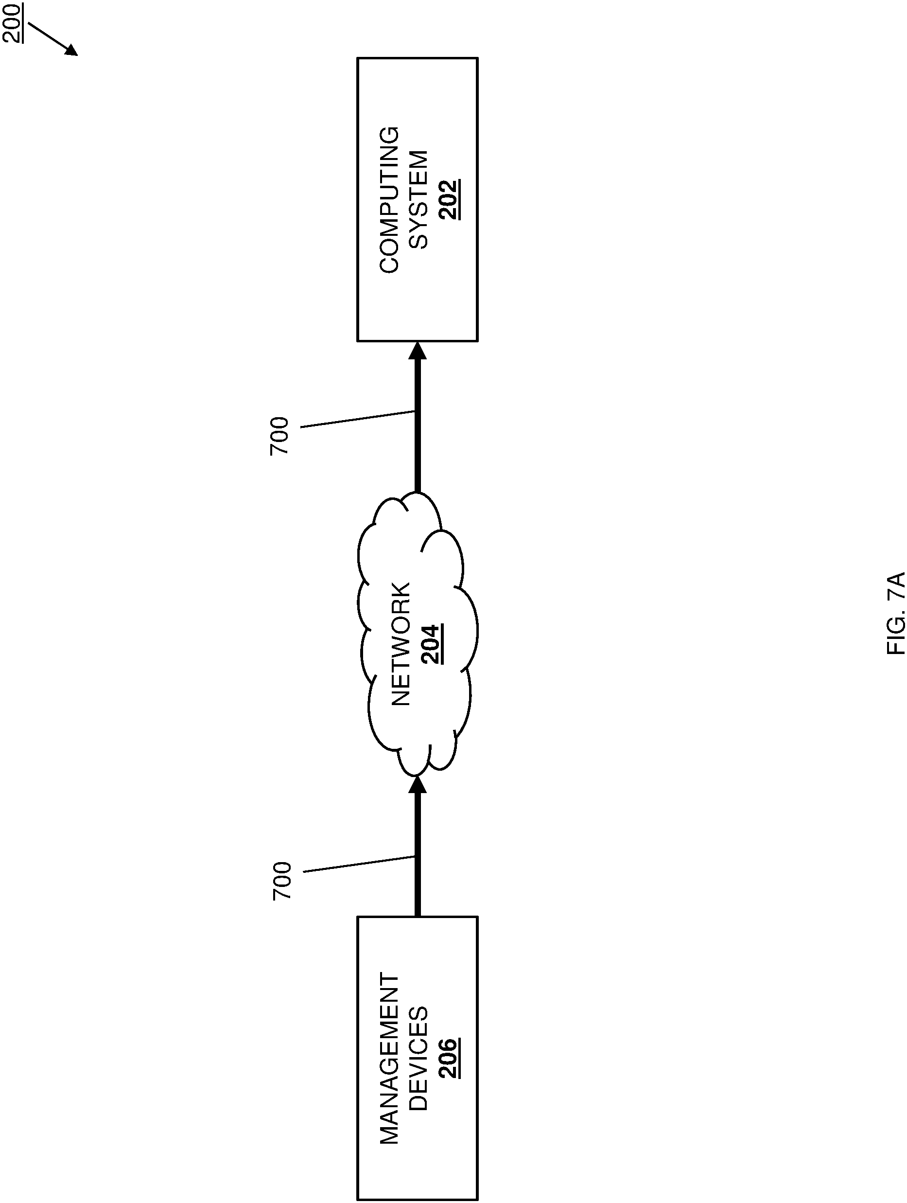 Patent US11775465 Figure 7 – Intra-chassis device multi-management domain system