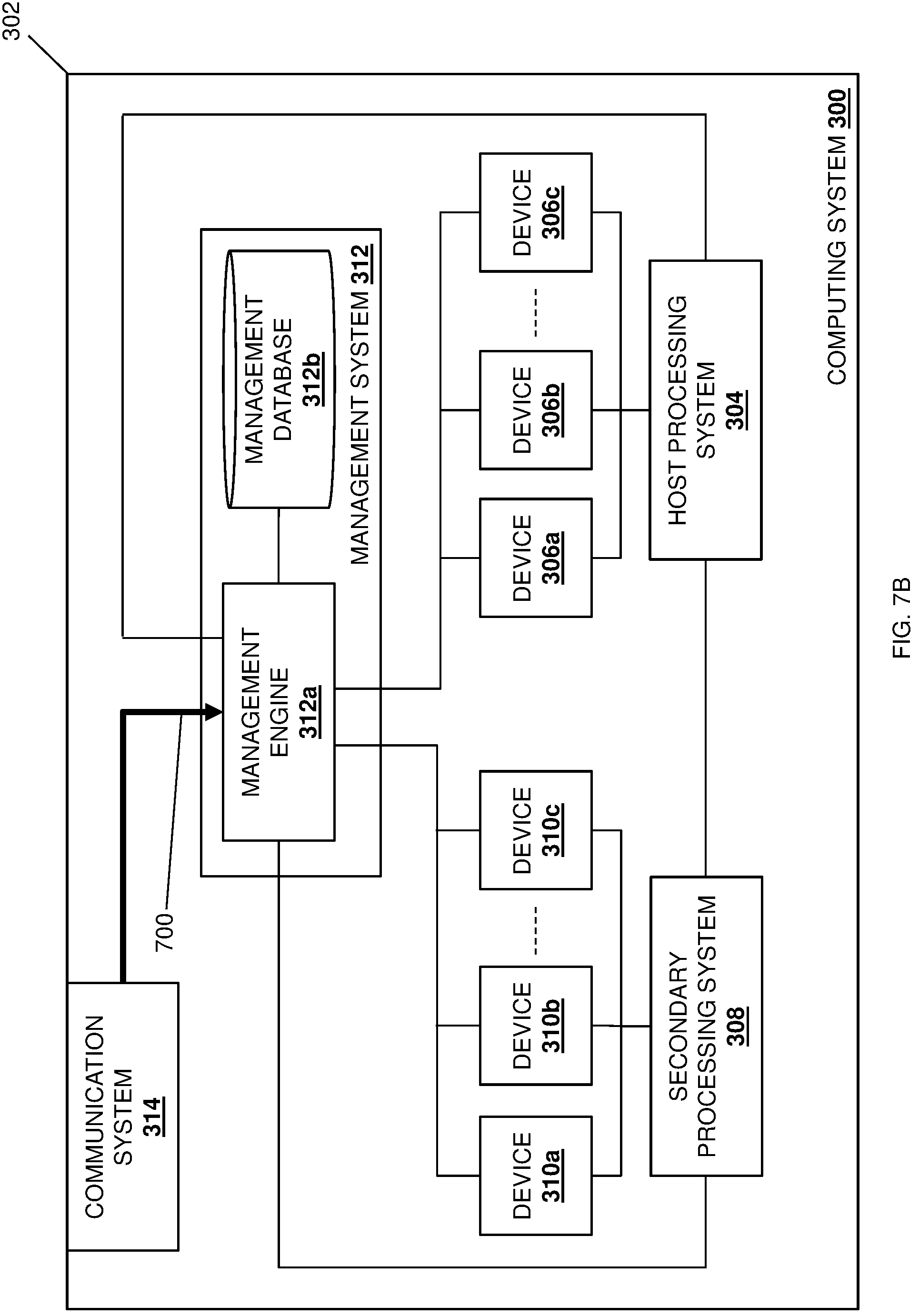 Patent US11775465 Figure 8 – Intra-chassis device multi-management domain system