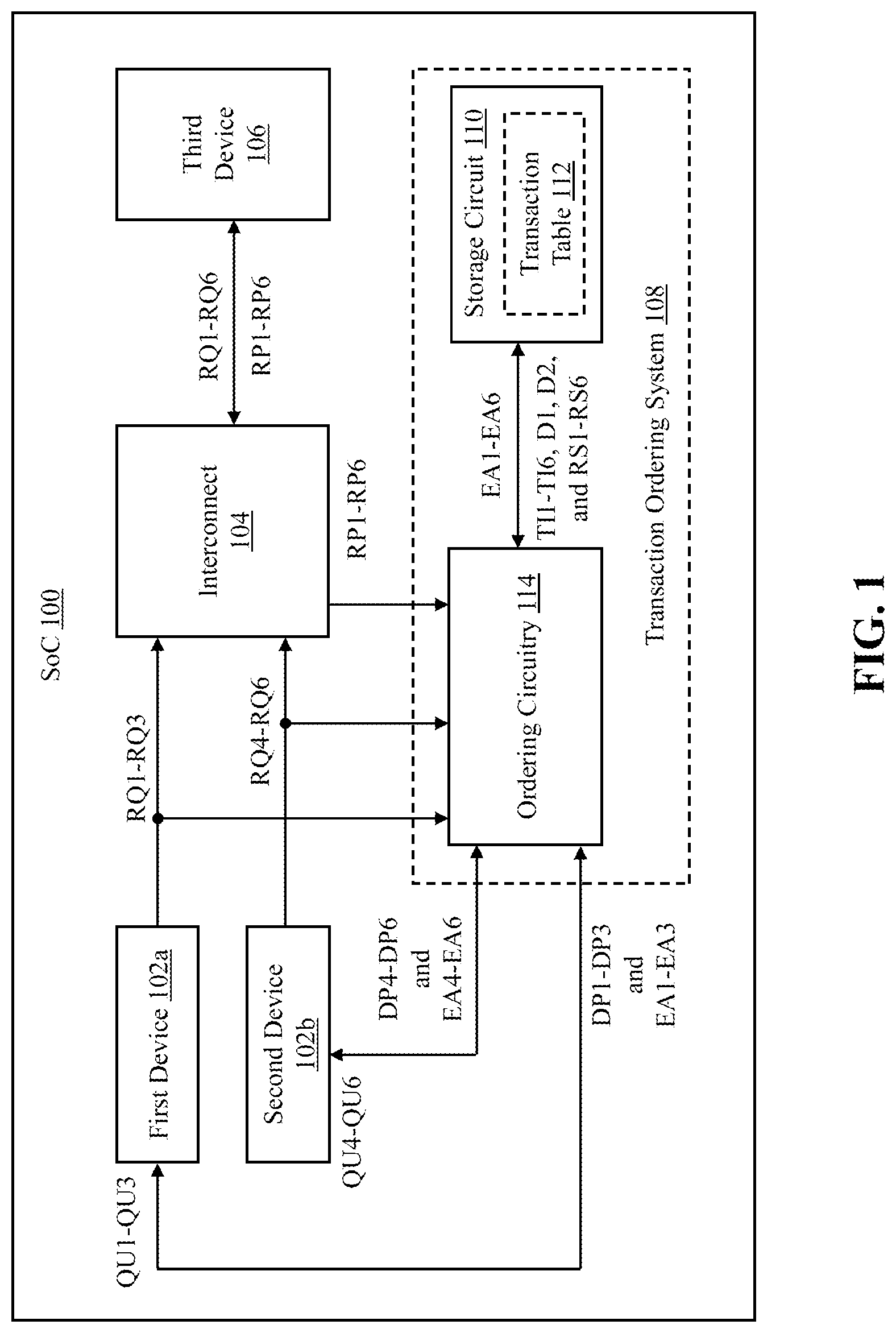 Patent US11775467 Figure 1 – System and method for ordering transactions in system-on-chips