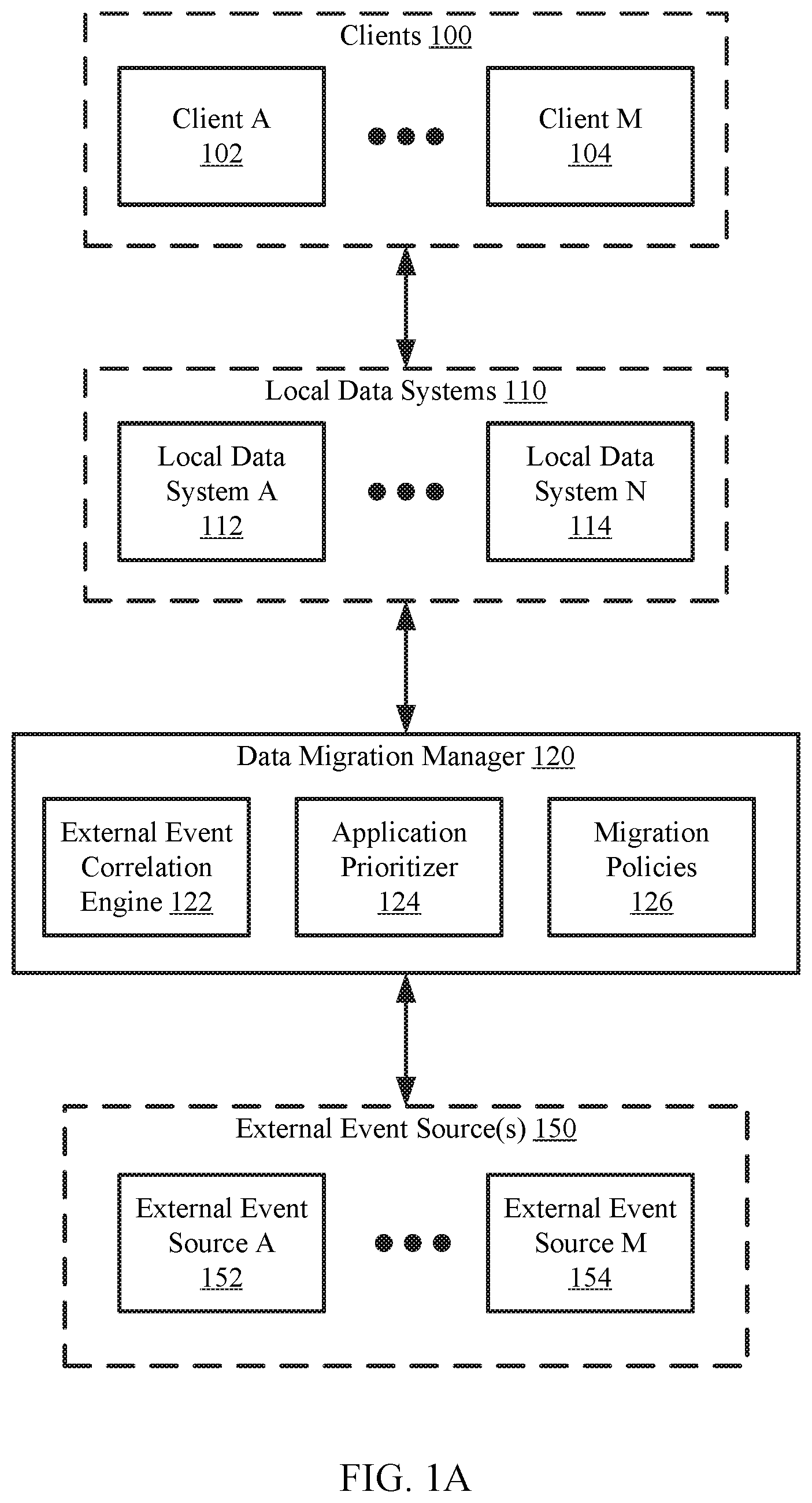 Patent US11775472 Figure 1 – System and method for a predictive application and data migration based on external source event probability and application priority across local data systems
