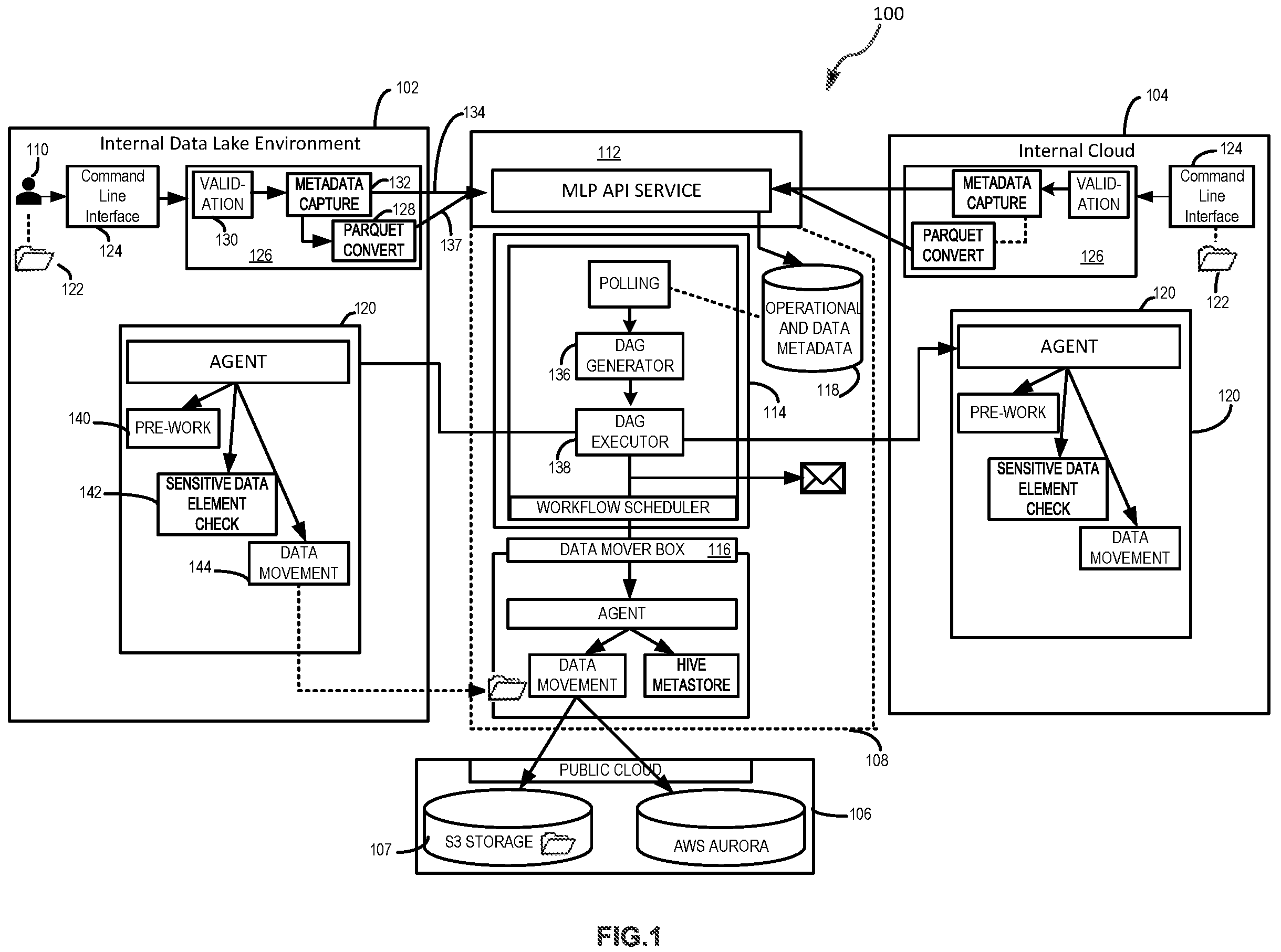 Patent US11775473 — Seamless data movement and metadata management in a hybrid cloud setting using a configurable micro services based architecture — Figure 1