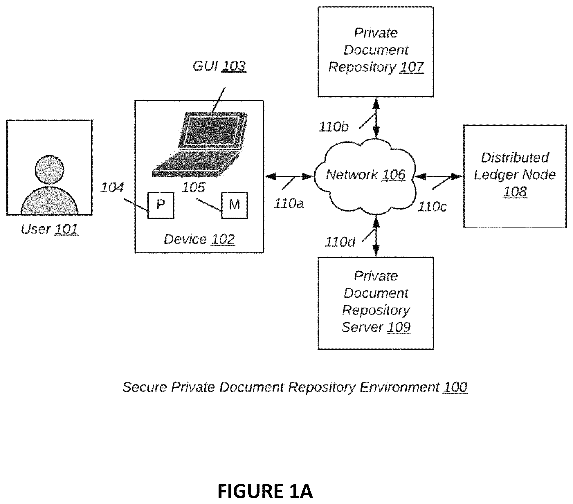Patent US11775479 — System and method for efficient and secure private similarity detection for large private document repositories — Figure 1