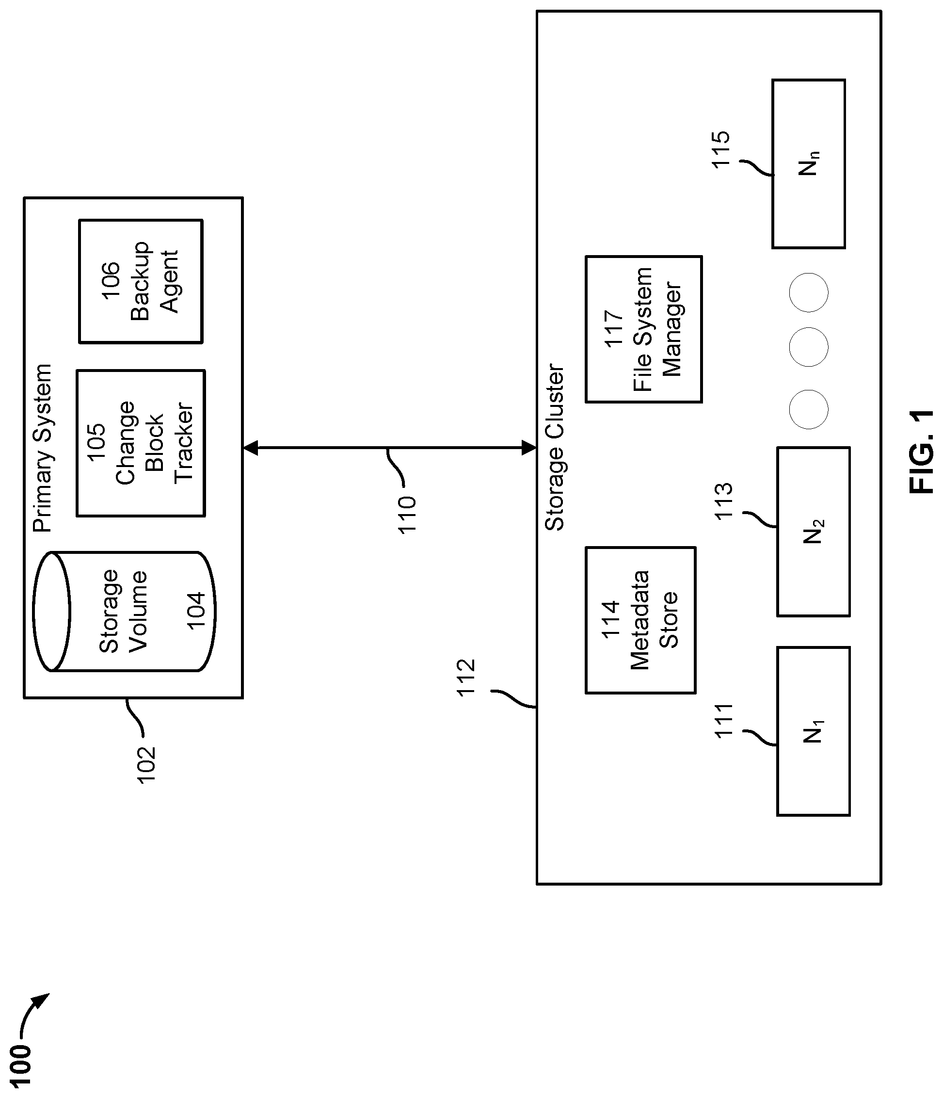 Patent US11775482 — File system metadata deduplication — Figure 1