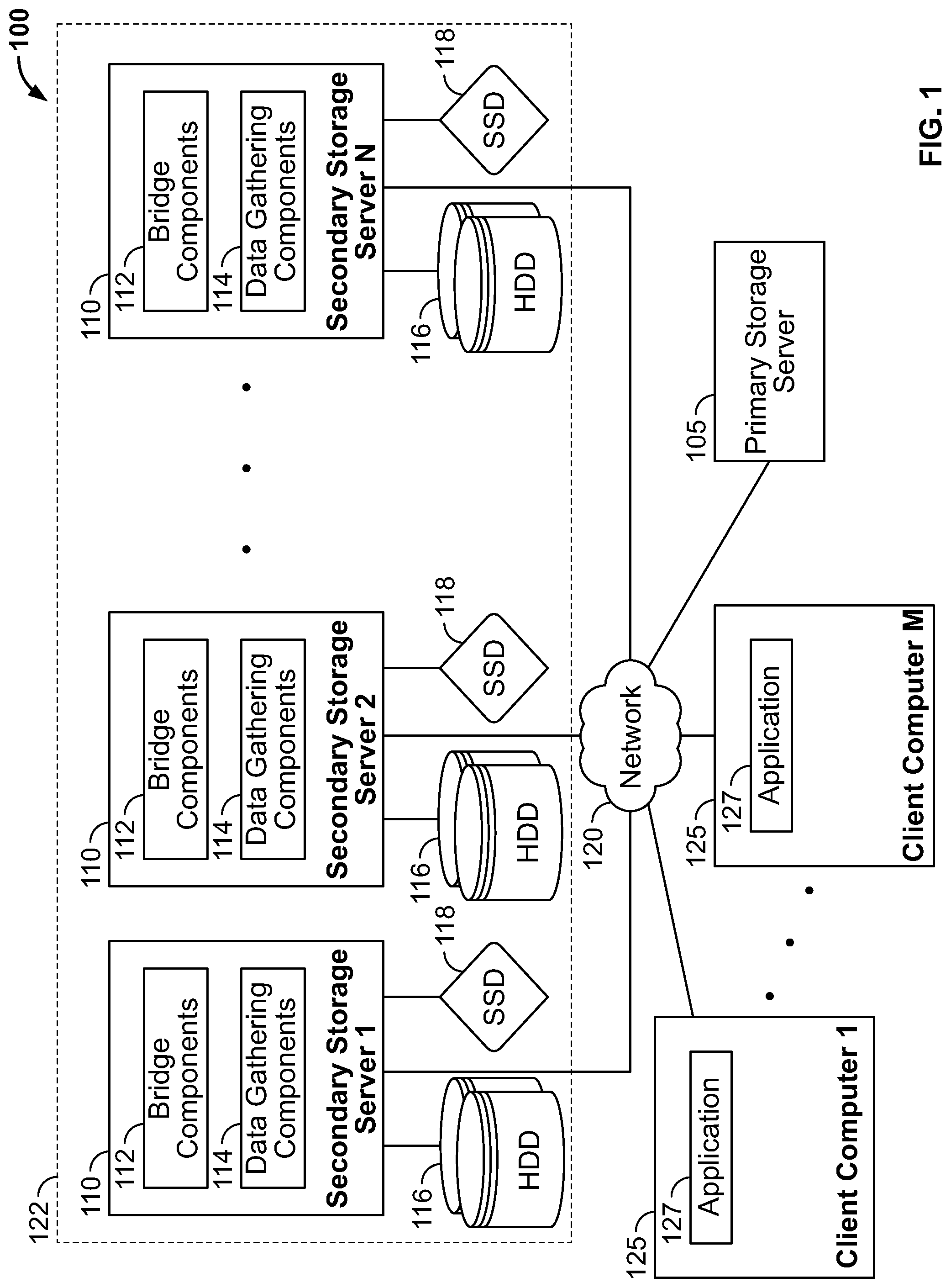 Patent US11775485 — Concurrent access and transactions in a distributed file system — Figure 1