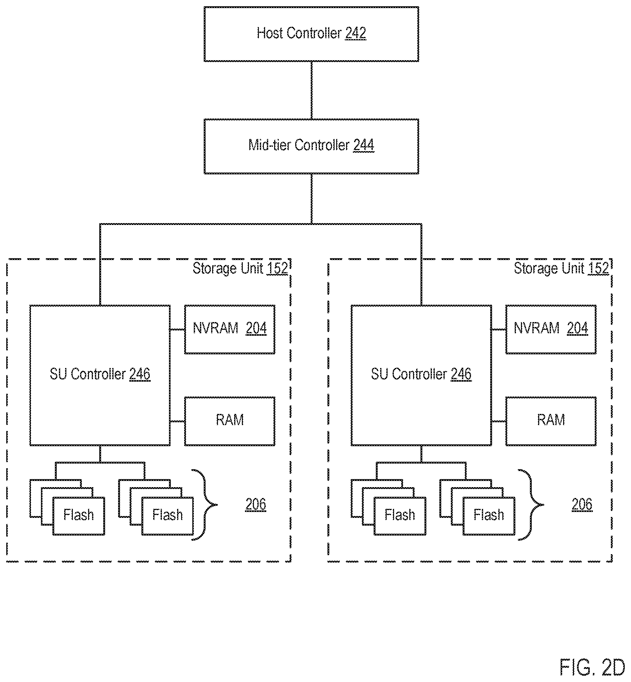 Patent US11775491 Figure 8 – Machine learning model for storage system
