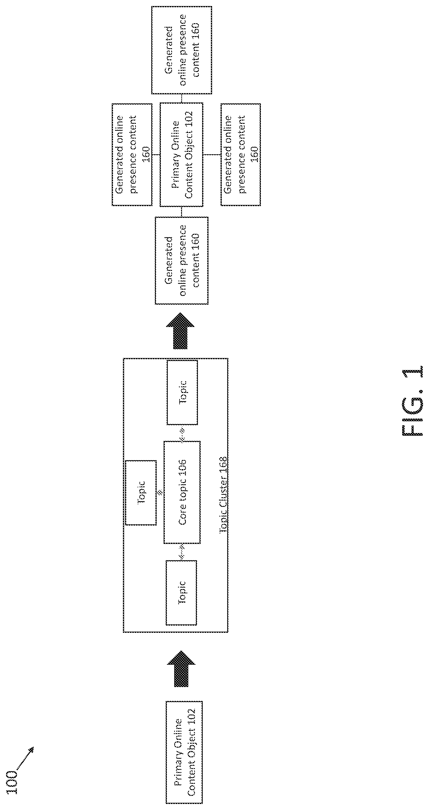 Patent US11775494 — Multi-service business platform system having entity resolution systems and methods — Figure 1