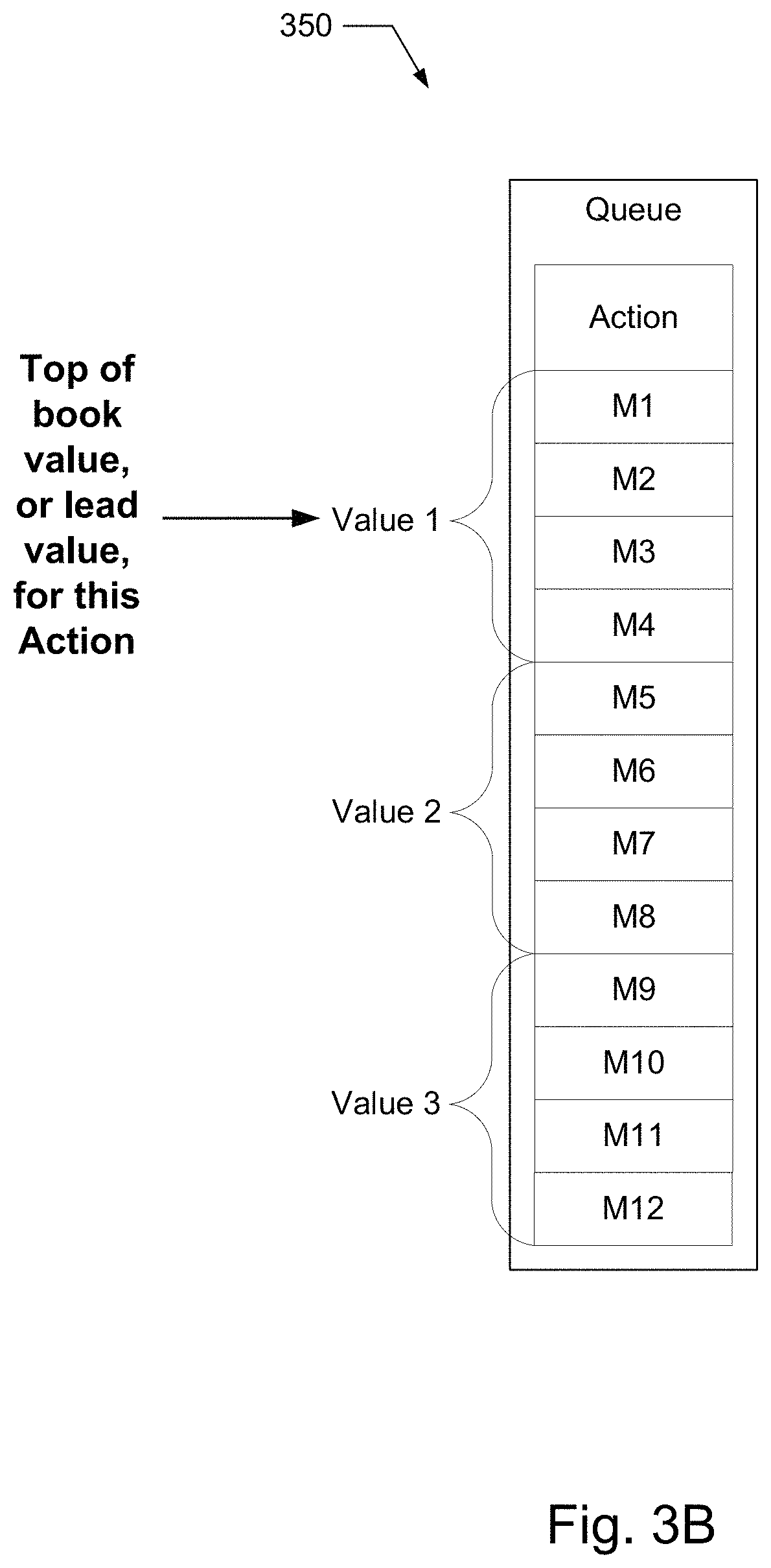 Patent US11775495 Figure 4 – Database indexing in performance measurement systems