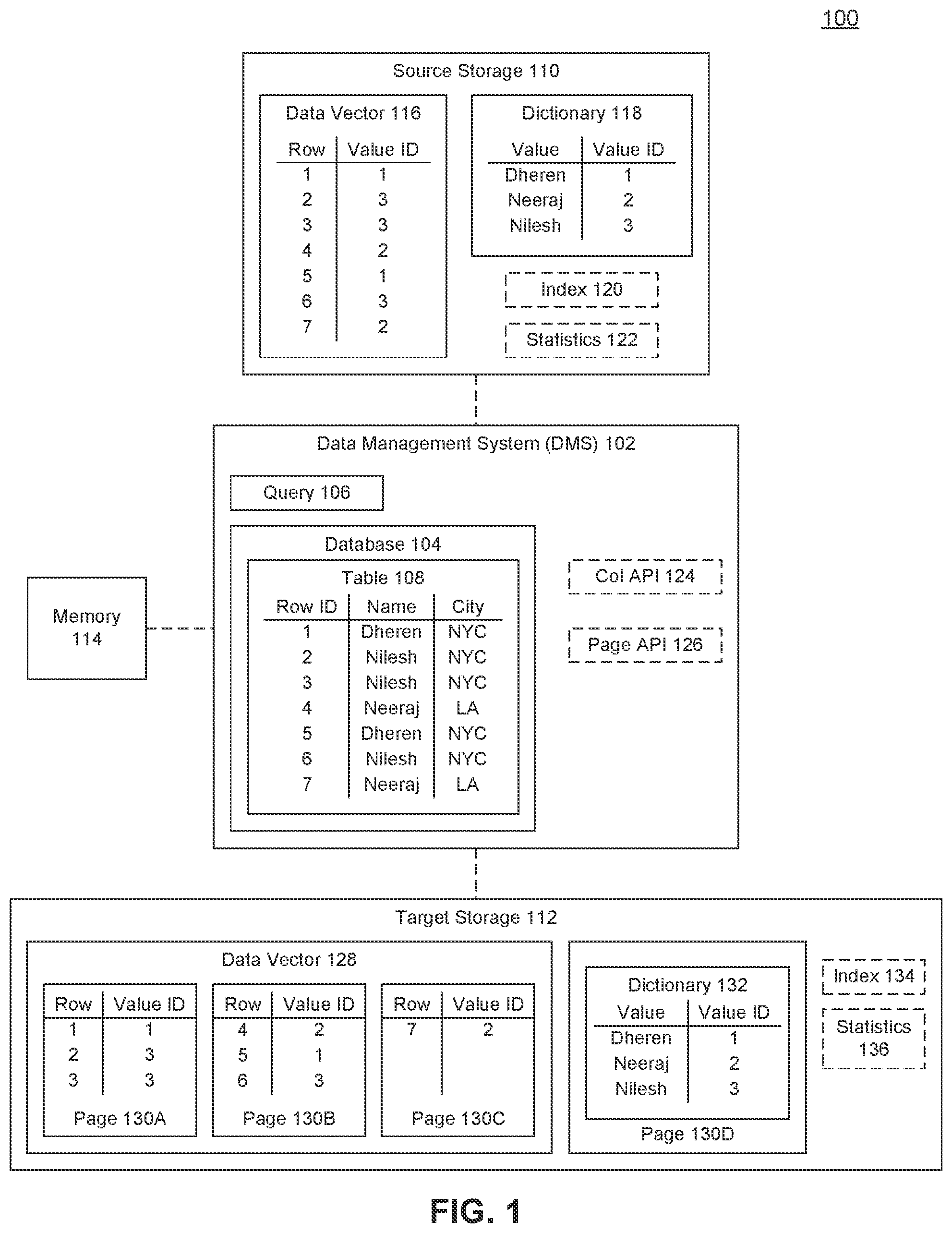 Patent US11775496 — Data transfer and management system for in-memory database — Figure 1
