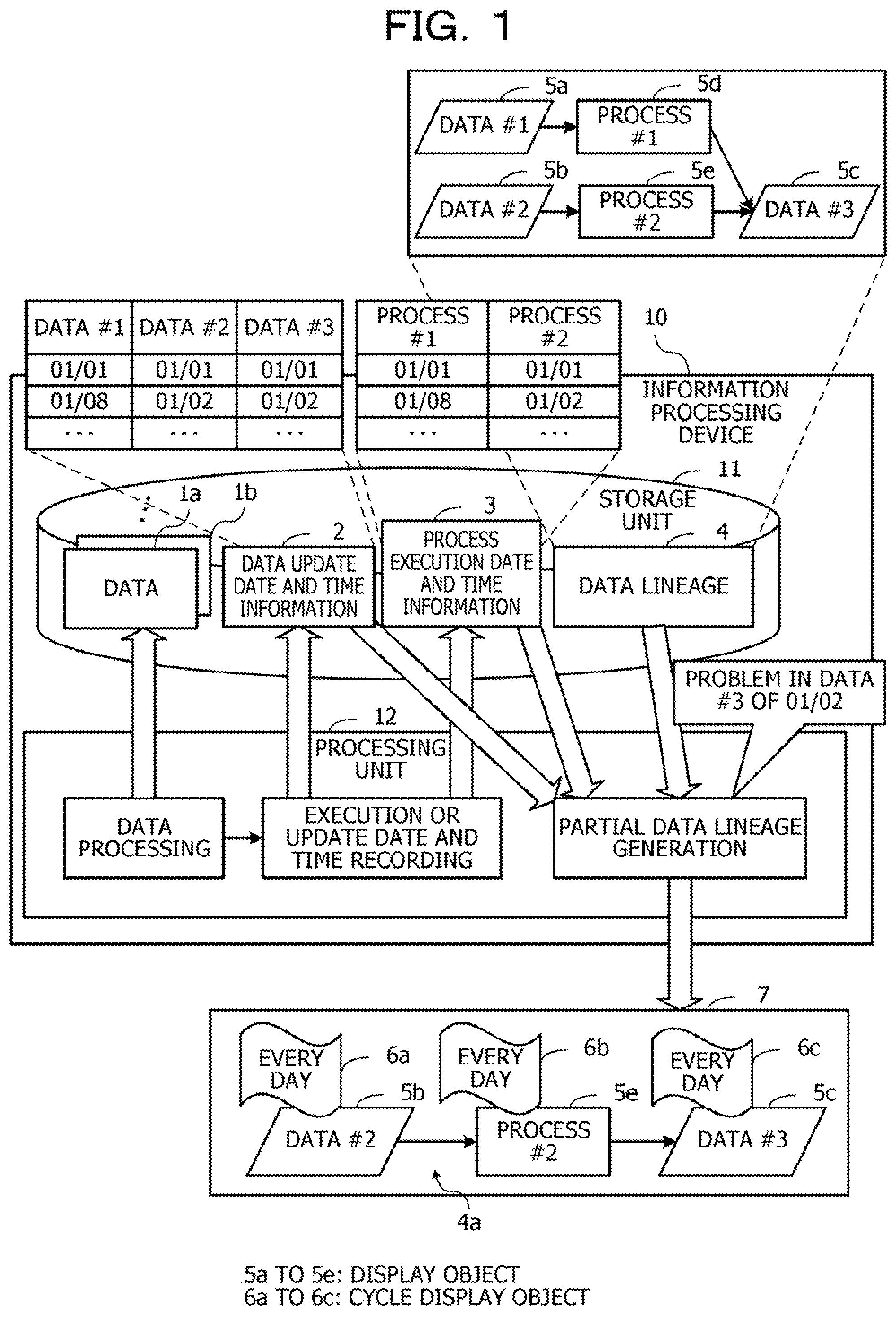 Patent US11775497 — Computer-readable recording medium storing information processing program for generating partial data lineage, method of generating partial data lineage, and information processing device for generating partial data lineage — Figure 1
