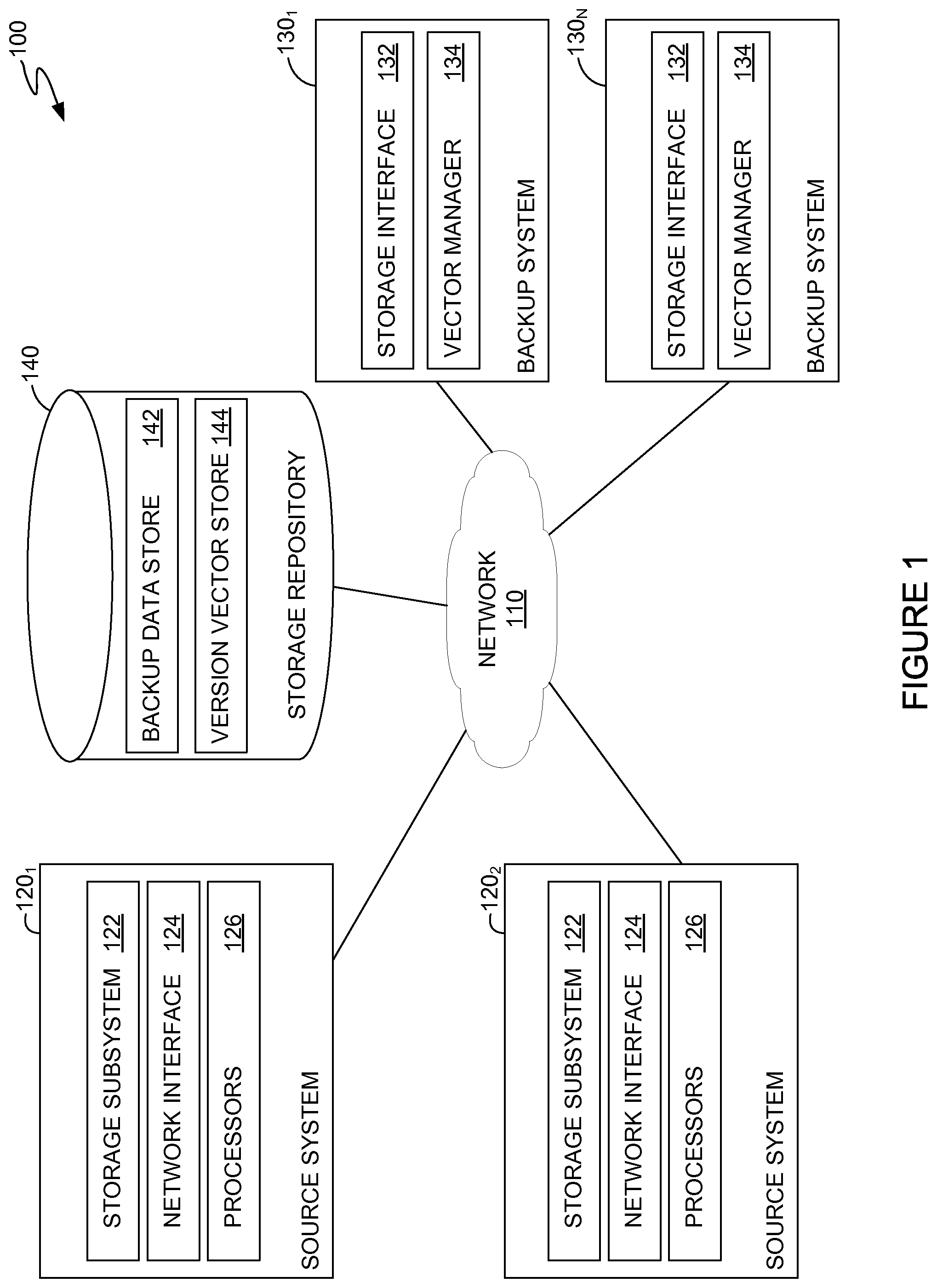 Patent US11775500 — File system consistency in a distributed system using version vectors — Figure 1