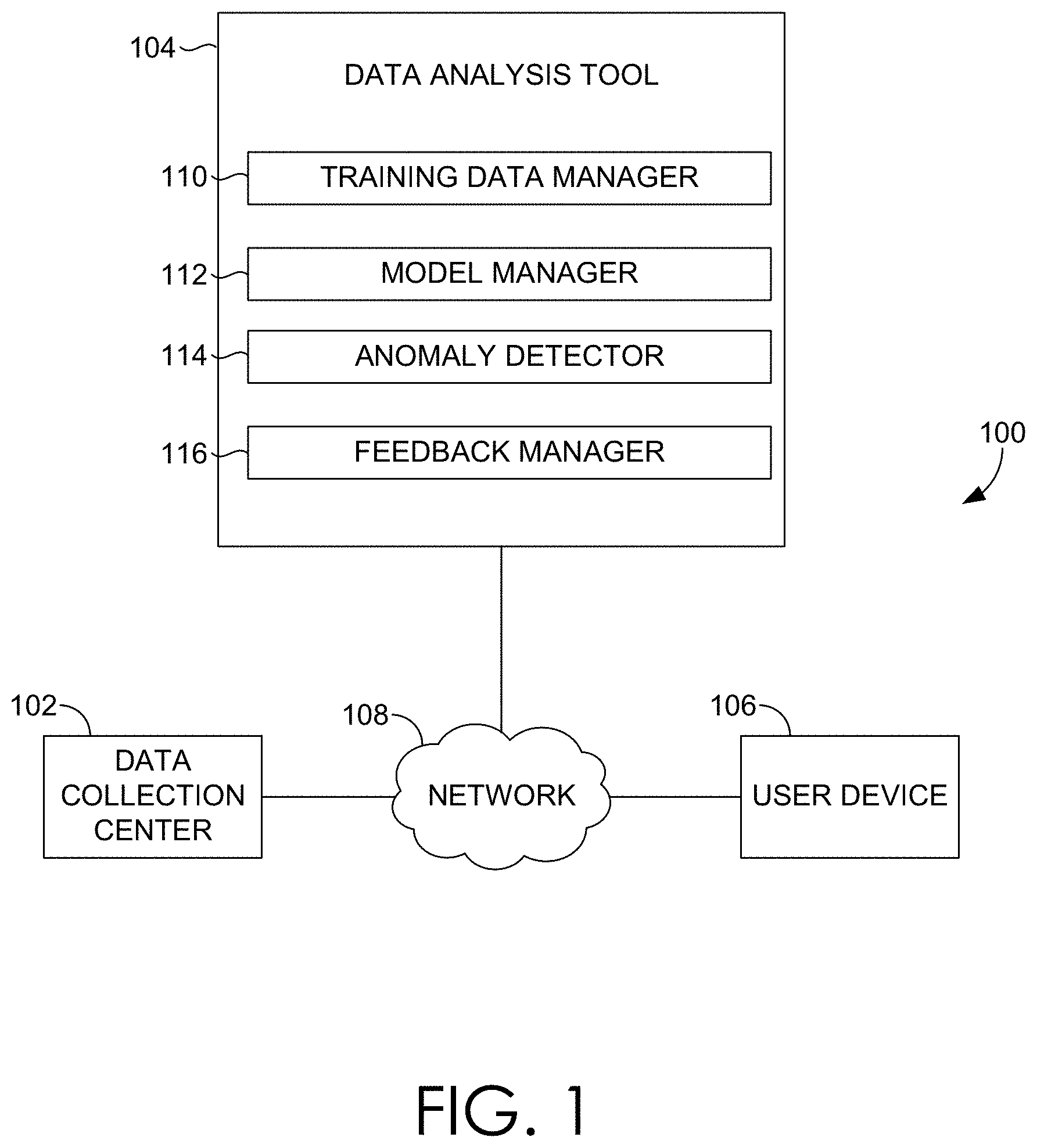 Patent US11775502 — Facilitating efficient and effective anomaly detection via minimal human interaction — Figure 1
