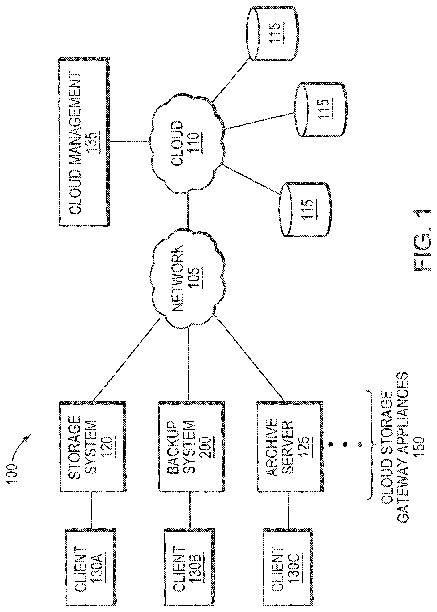 Patent US11775503 — Technique for global deduplication across datacenters with minimal coordination — Figure 1