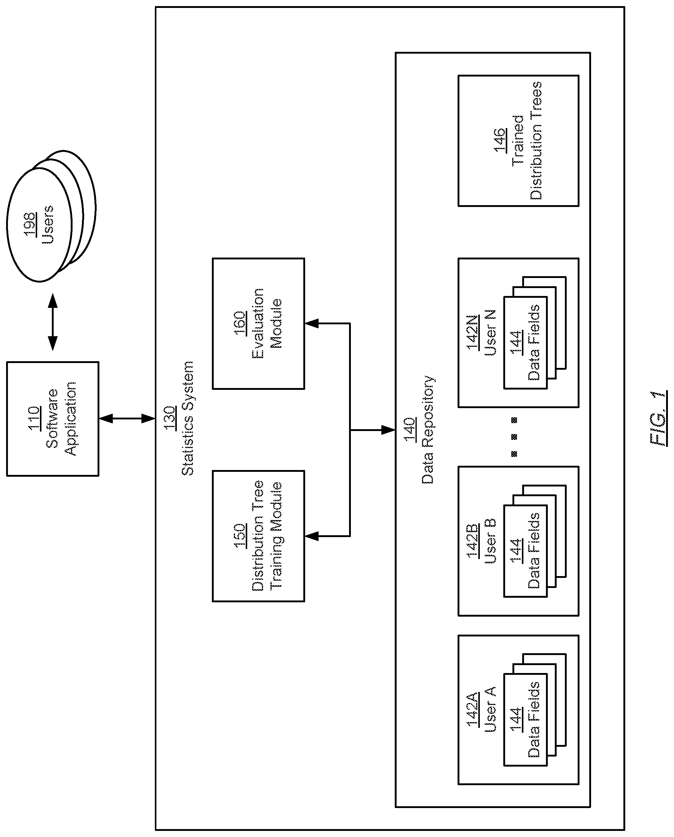 Patent US11775504 — Computer estimations based on statistical tree structures — Figure 1