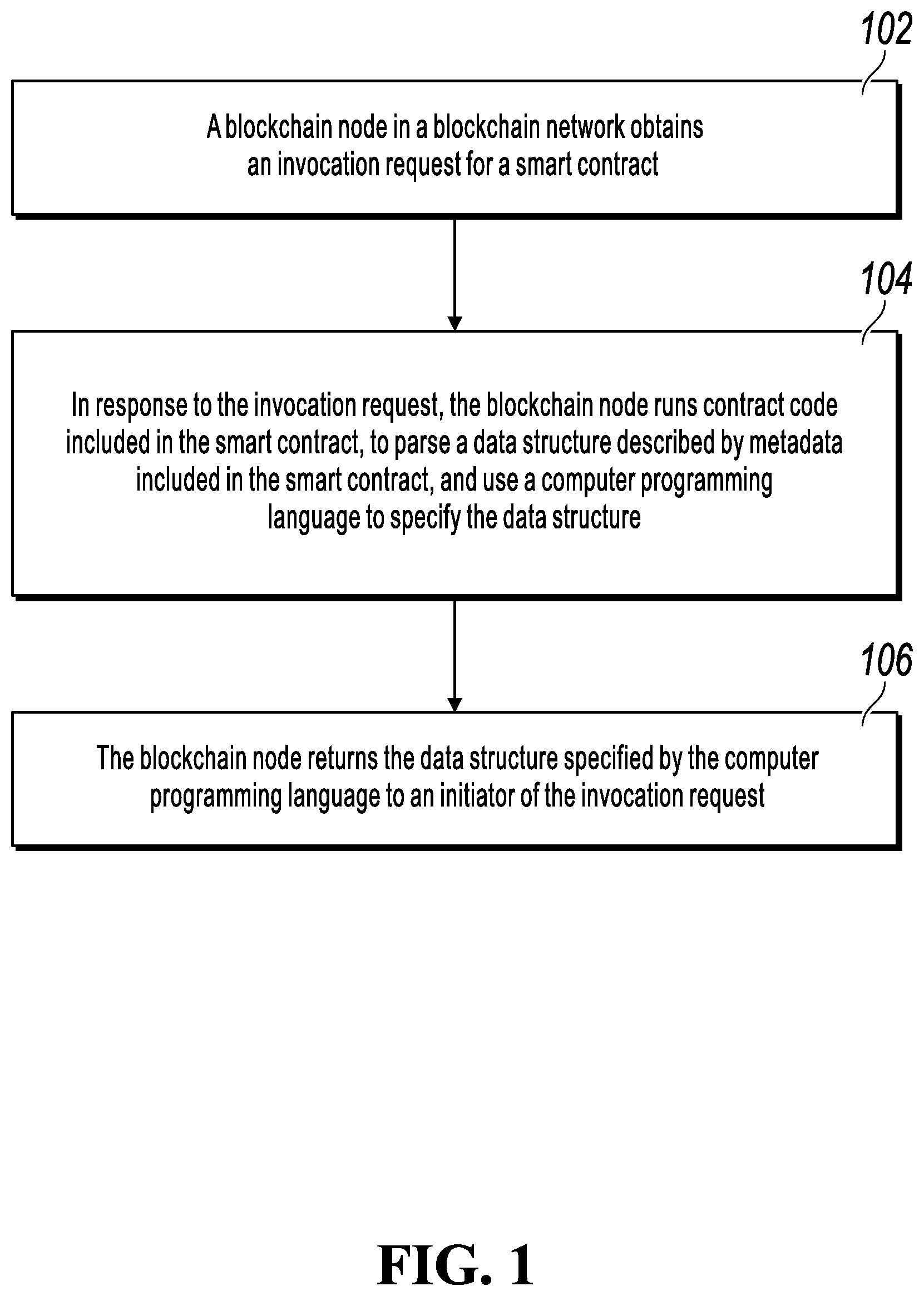 Patent US11775507 — Methods and apparatuses for reading and updating data structures, and electronic devices — Figure 1