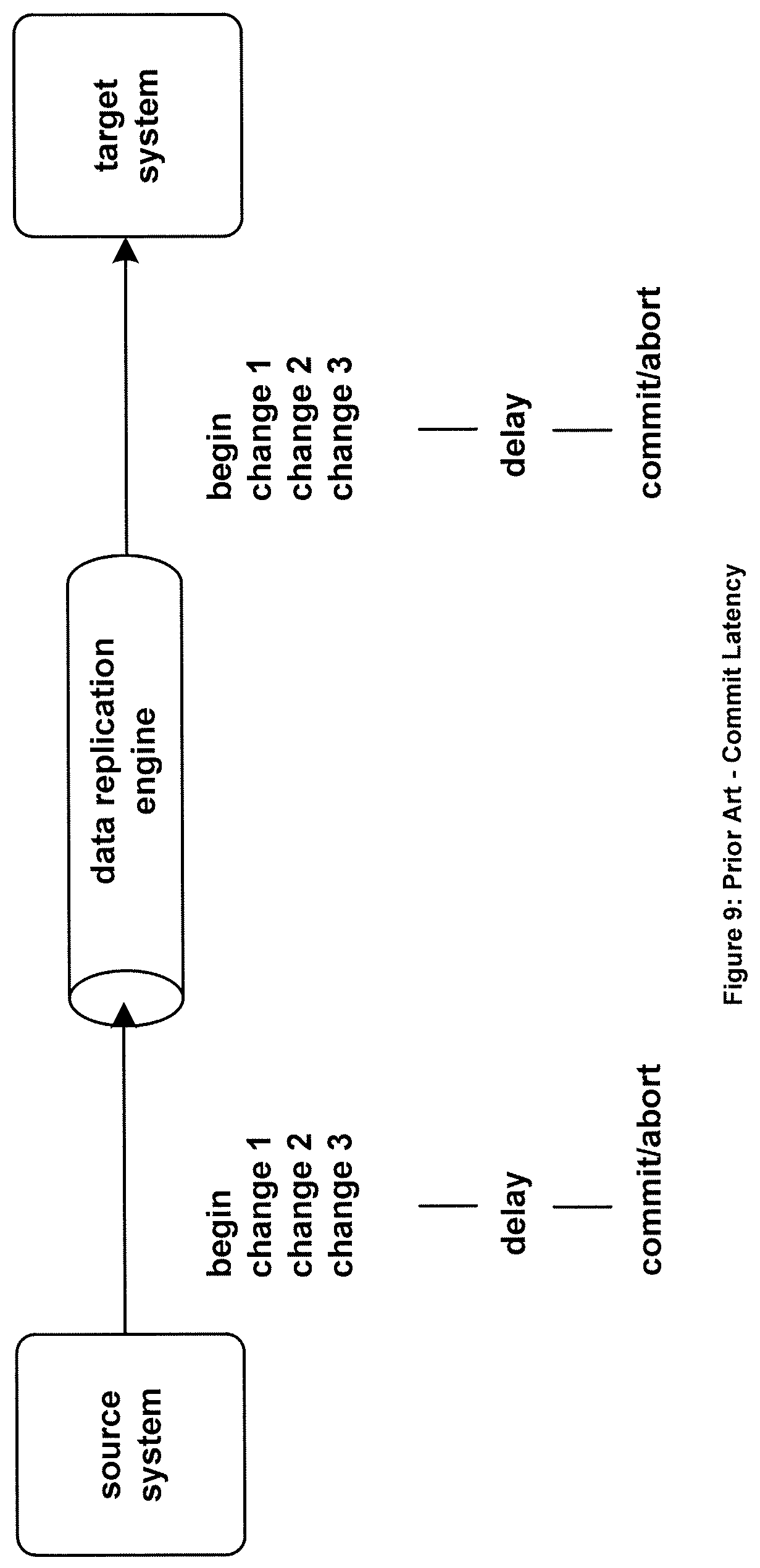 Patent US11775509 Figure 8 – Systems and methods to fully process an initially incomplete replicated and committed transaction for a non-static application by using a plurality of transaction pattern tables