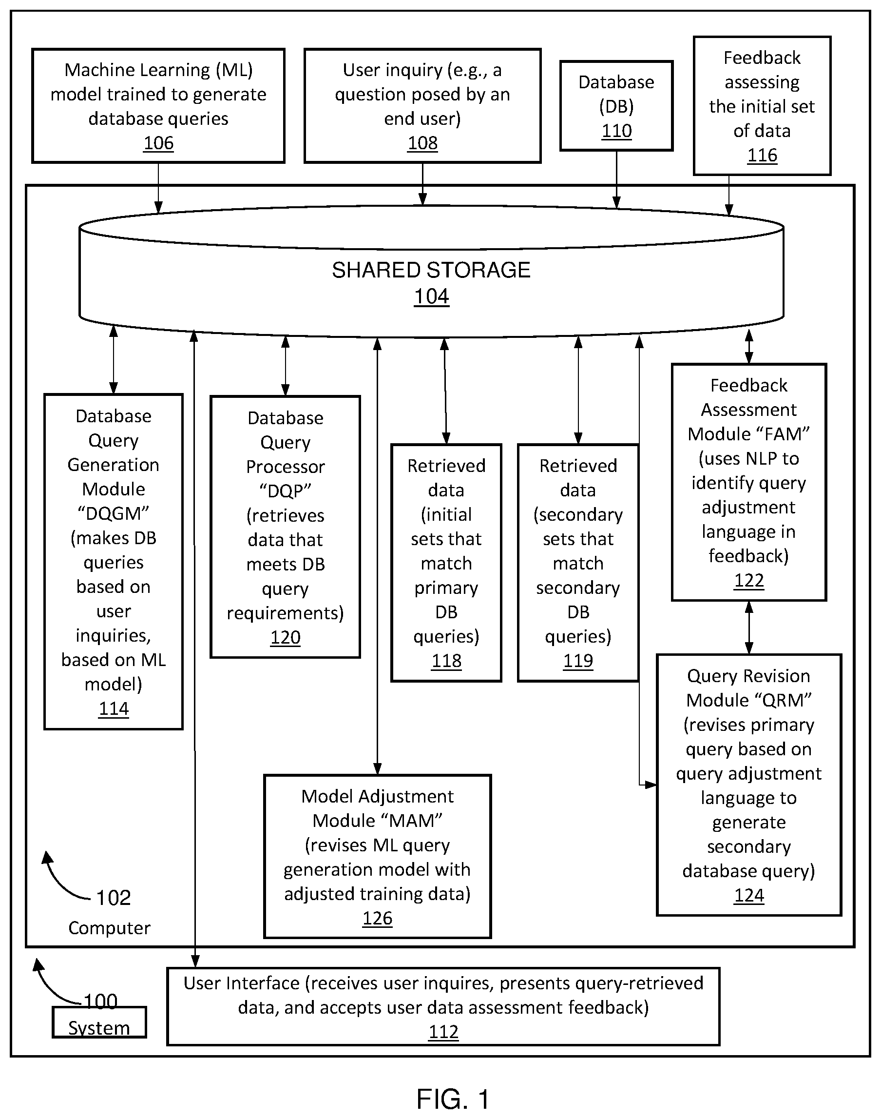 Patent US11775511 — Feedback-updated data retrieval chatbot — Figure 1