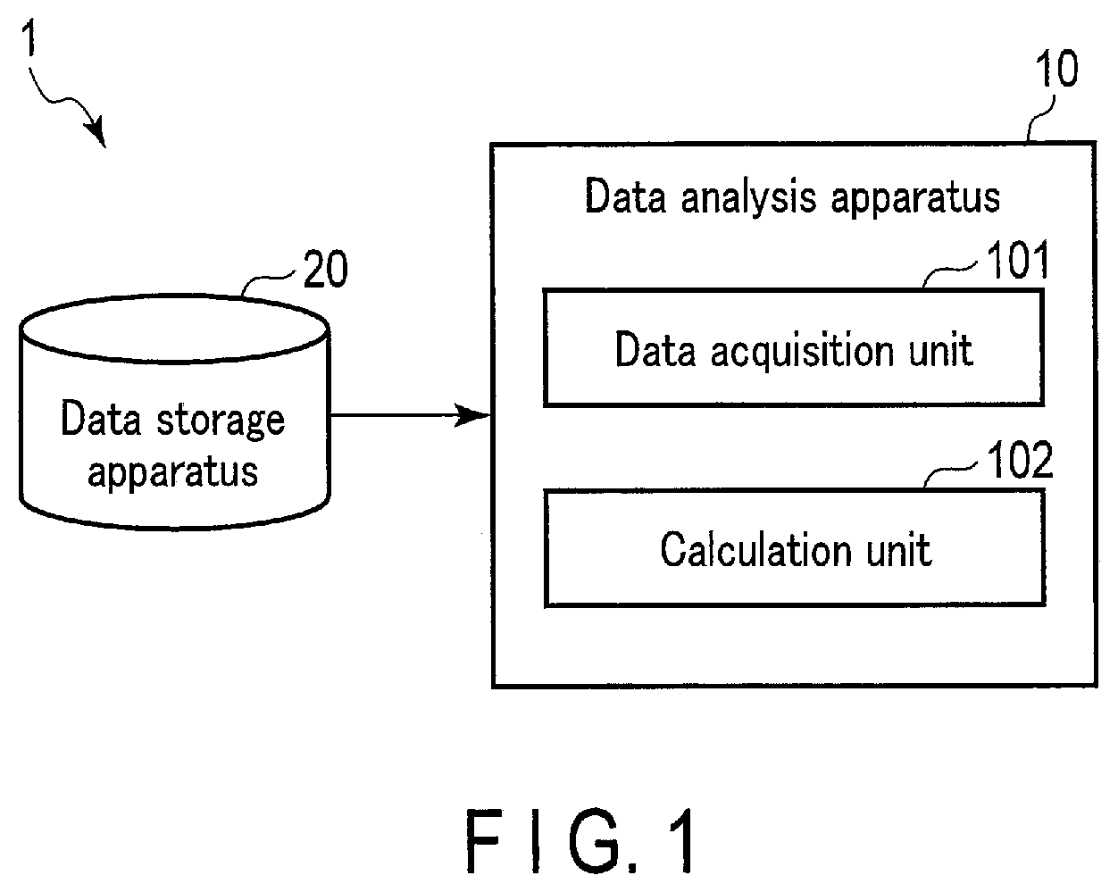 Patent US11775512 — Data analysis apparatus, method and system — Figure 1
