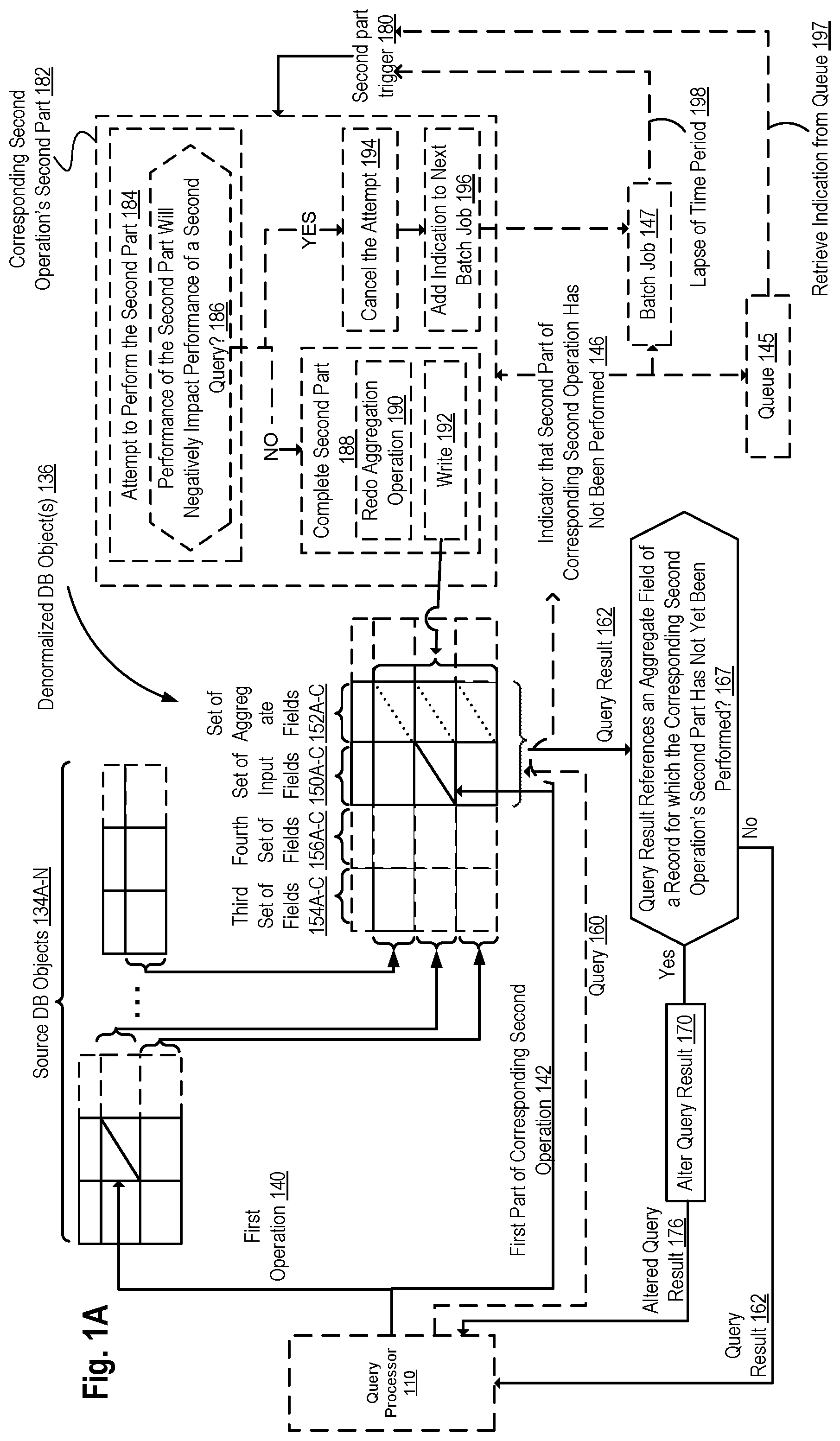 Patent US11775520 — Updating of a denormalized database object after updating, deleting, or inserting a record in a source database object — Figure 1