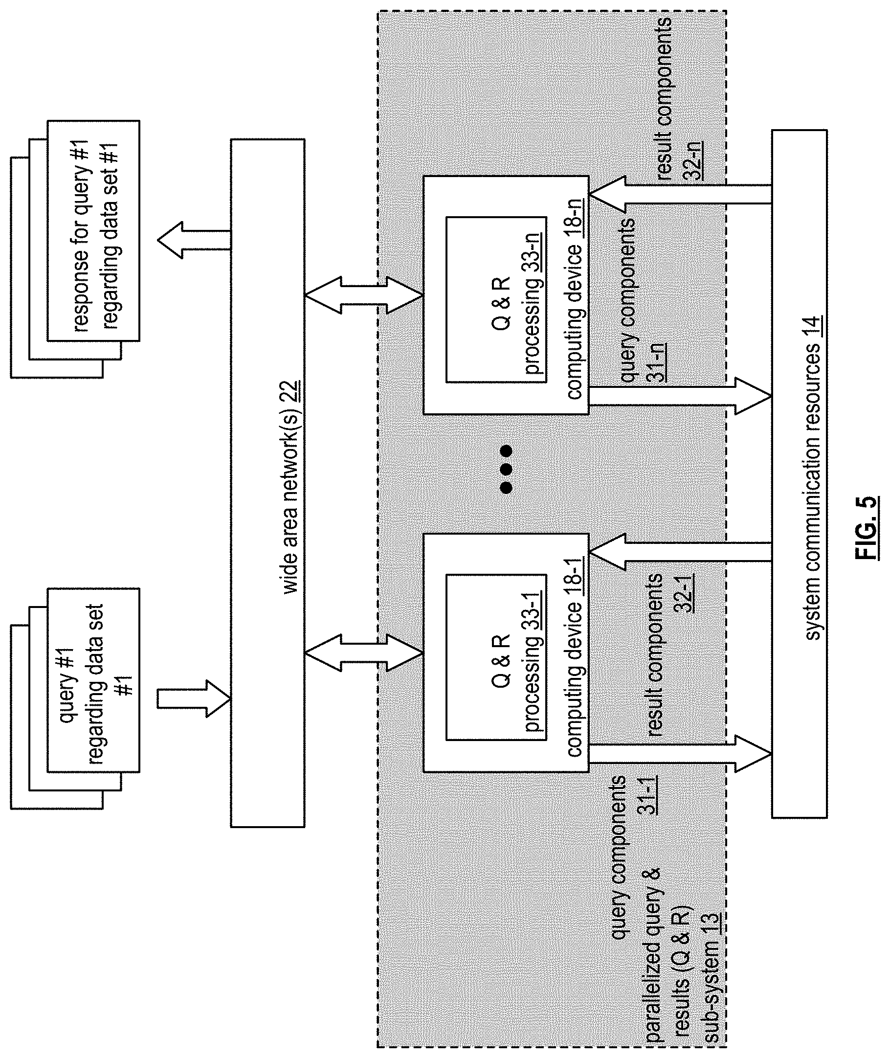 Patent US11775525 Figure 5 – Storage of a dataset via multiple durability levels