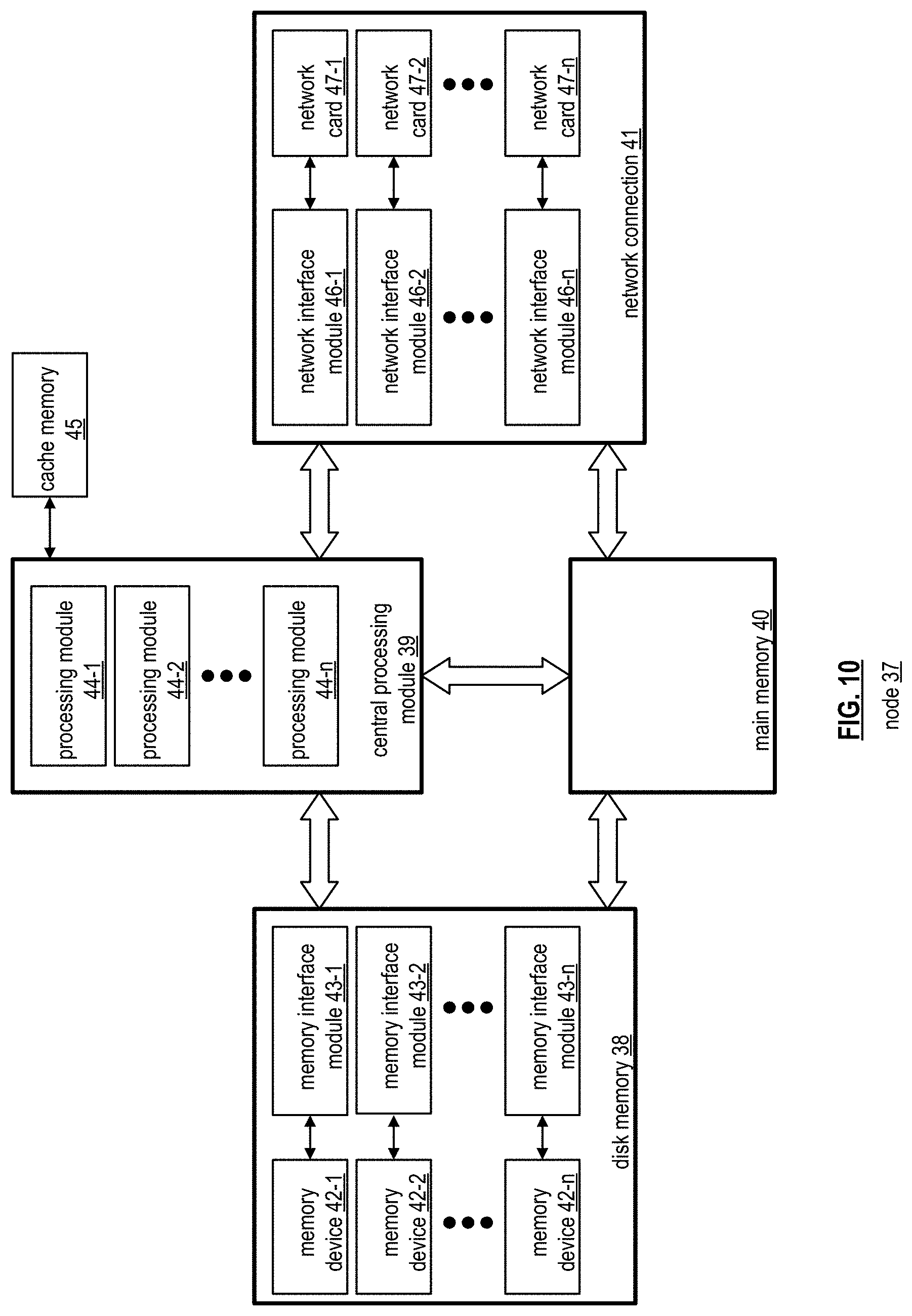 Patent US11775525 Figure 10 – Storage of a dataset via multiple durability levels