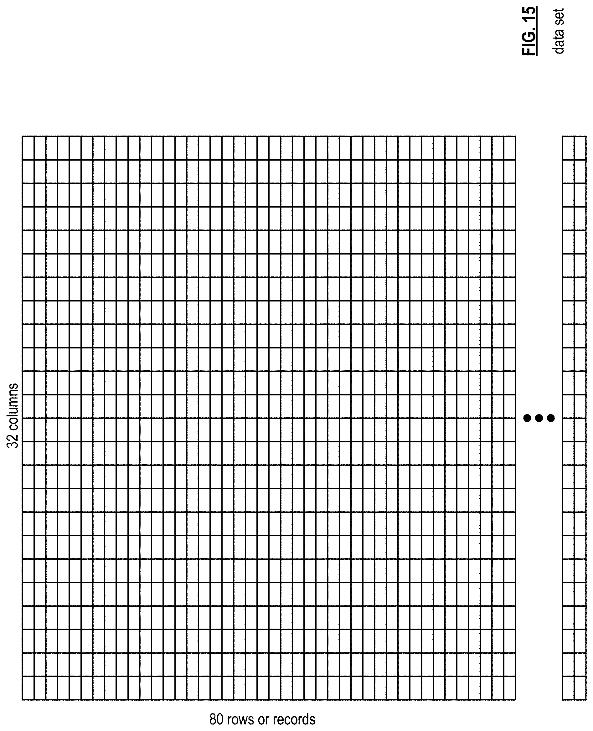 Patent US11775525 Figure 15 – Storage of a dataset via multiple durability levels