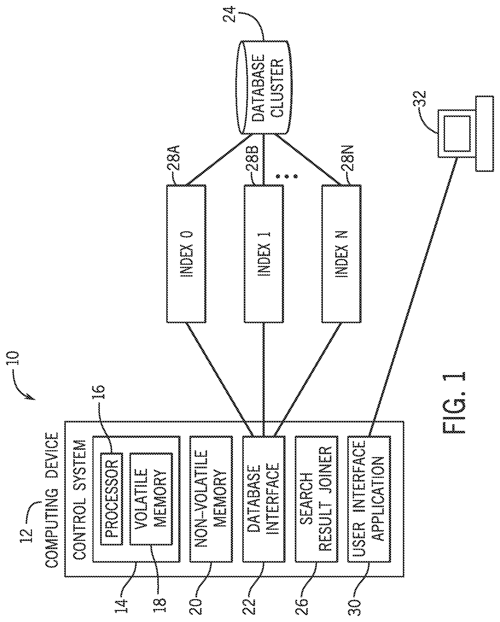 Patent US11775526 — Systems and methods for joining non-relational database search results over multiple database indexes — Figure 1