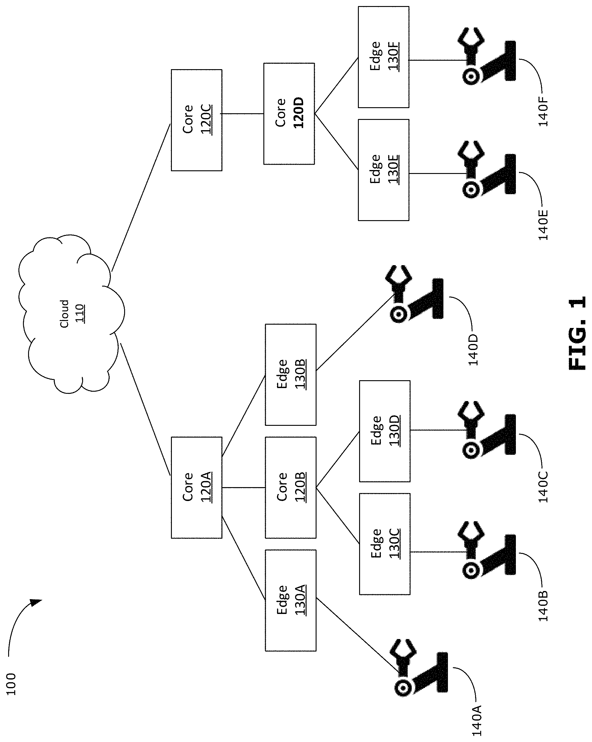 Patent US11775530 — Method to improve global query performance in an edge network — Figure 1