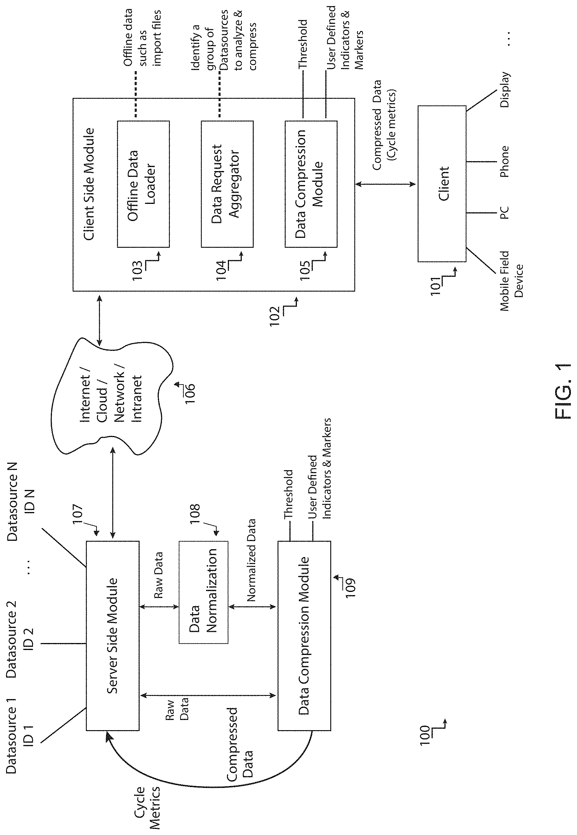 Patent US11775531 — Systems and methods for lossy data compression using key artifacts and dynamically generated cycles — Figure 1