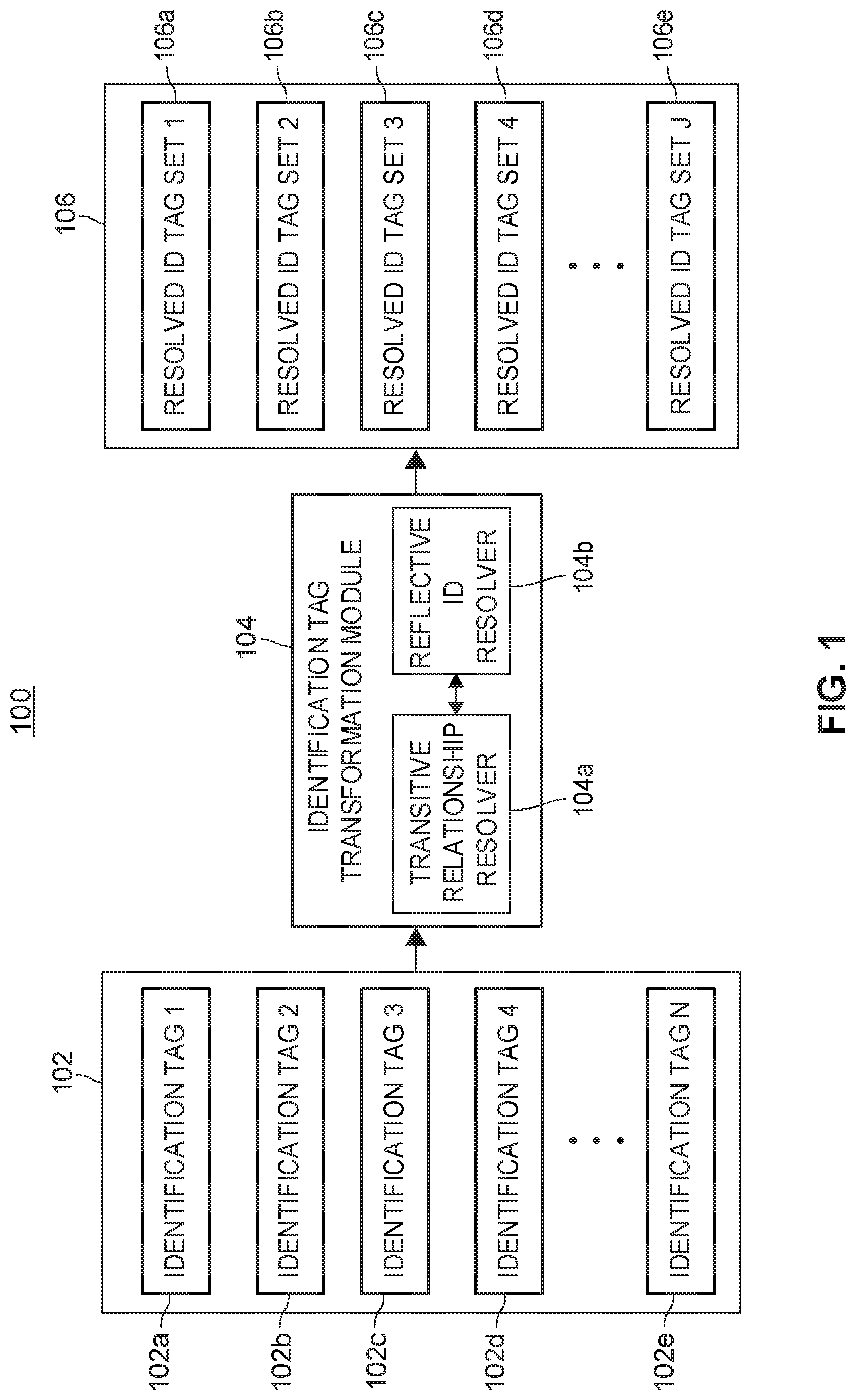 Patent US11775532 — Systems and methods for resolving relationships within data sets — Figure 1